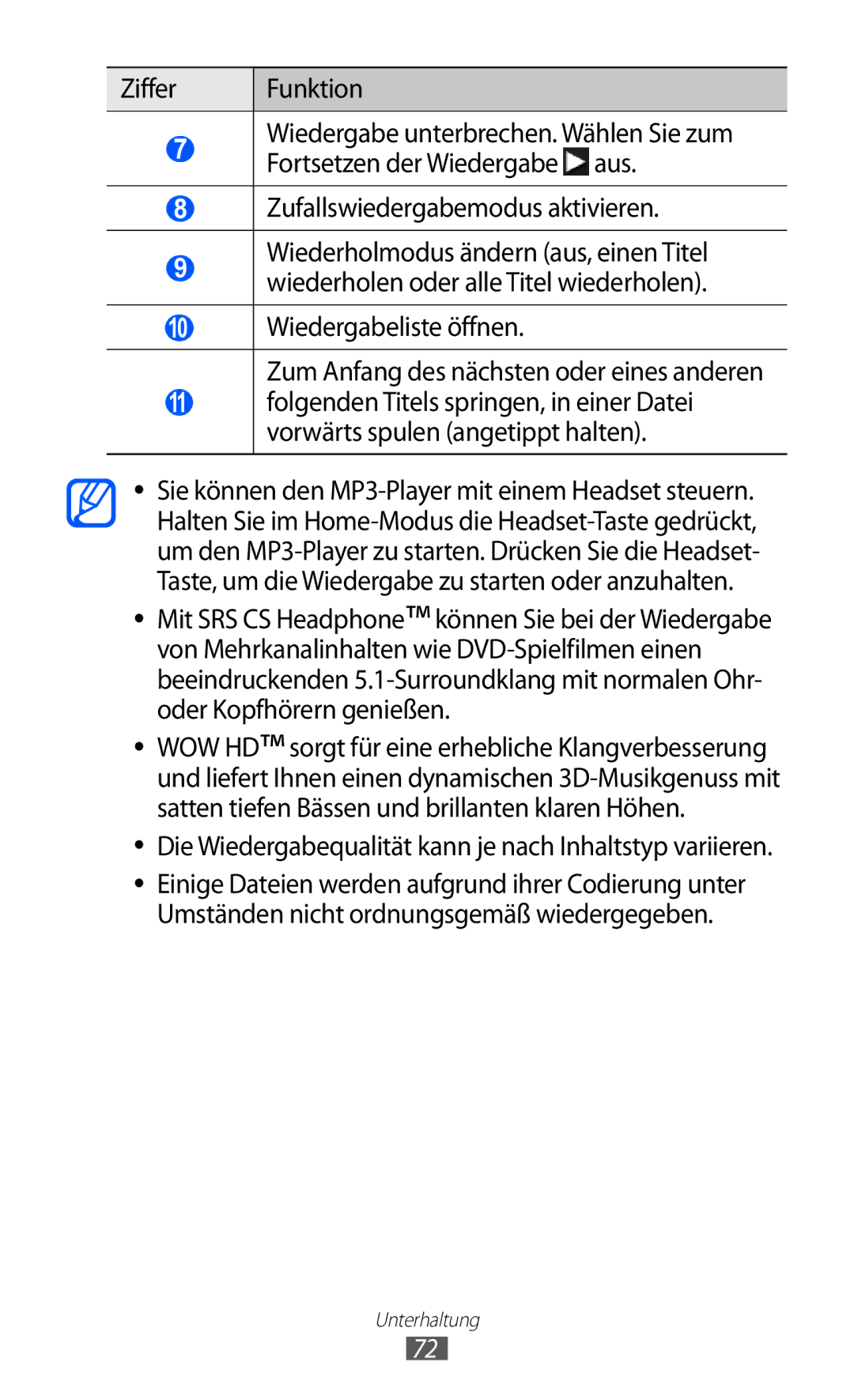 Samsung GT-S8500ISAVIA, GT-S8500BAAEPL manual Zufallswiedergabemodus aktivieren, Zum Anfang des nächsten oder eines anderen 