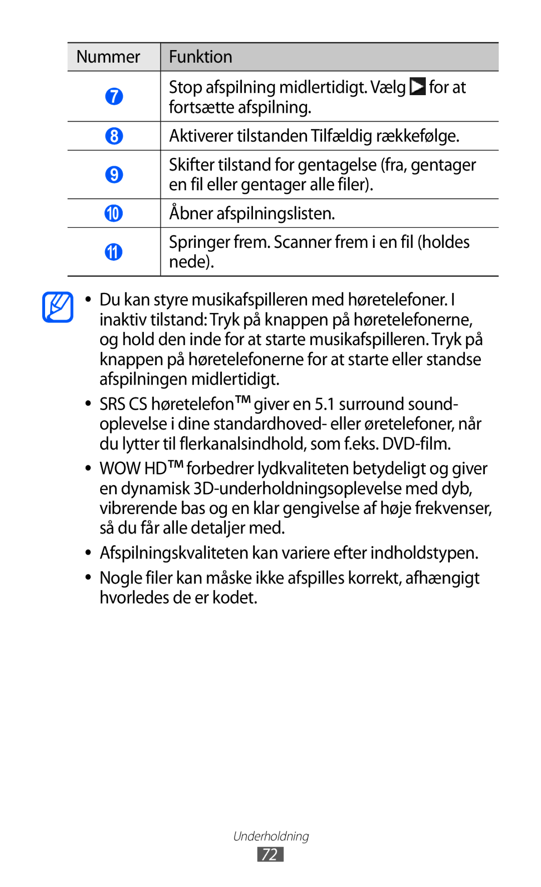 Samsung GT-S8500BAANEE, GT-S8500BAAXEE, GT-S8500BAATDC, GT-S8500ISAXEE manual Åbner afspilningslisten 