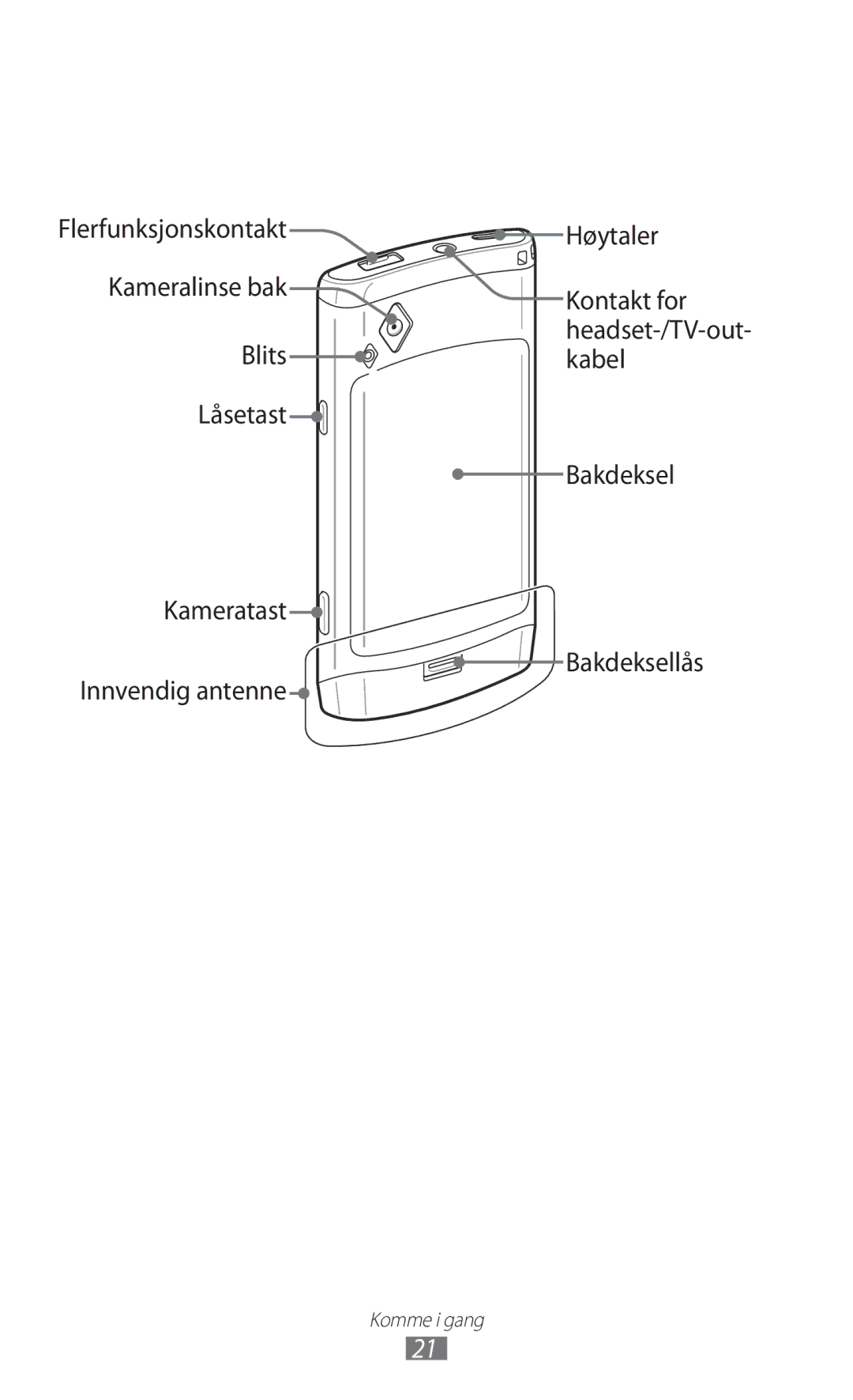 Samsung GT-S8500BAAXEE, GT-S8500BAANEE, GT-S8500BAATDC, GT-S8500ISAXEE manual Høytaler 