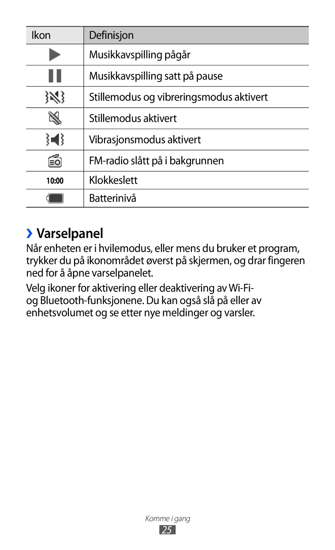 Samsung GT-S8500BAAXEE, GT-S8500BAANEE, GT-S8500BAATDC, GT-S8500ISAXEE manual ››Varselpanel, Klokkeslett, Batterinivå 