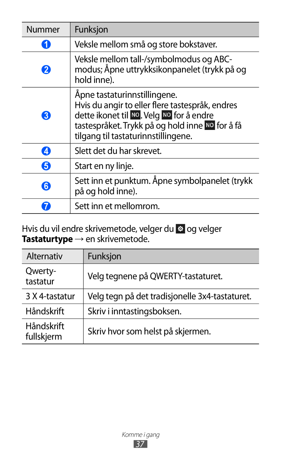 Samsung GT-S8500BAAXEE, GT-S8500BAANEE, GT-S8500BAATDC, GT-S8500ISAXEE manual Nummer Funksjon 