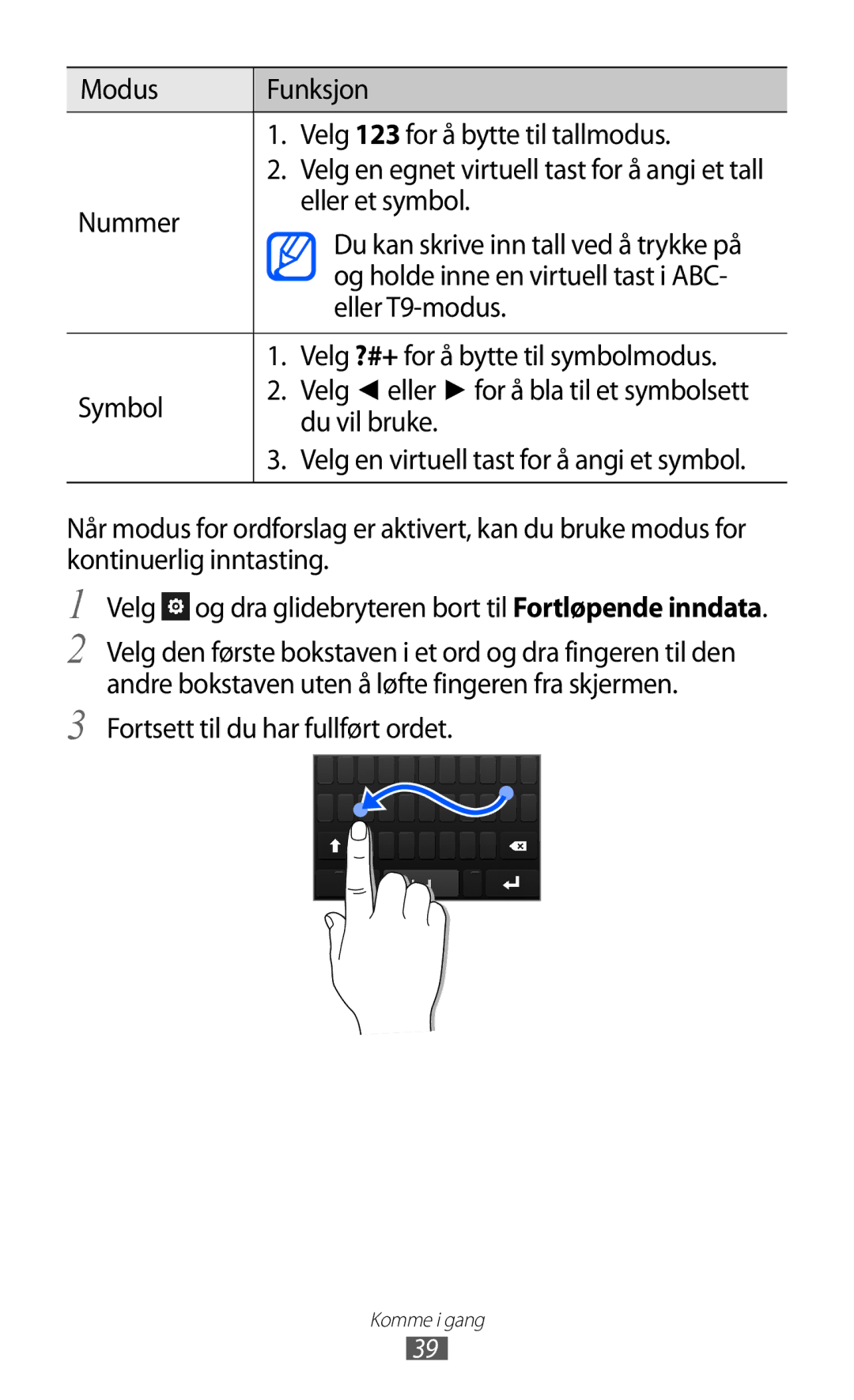 Samsung GT-S8500ISAXEE Modus Funksjon Velg 123 for å bytte til tallmodus, Nummer Eller et symbol, Eller T9-modus, Symbol 