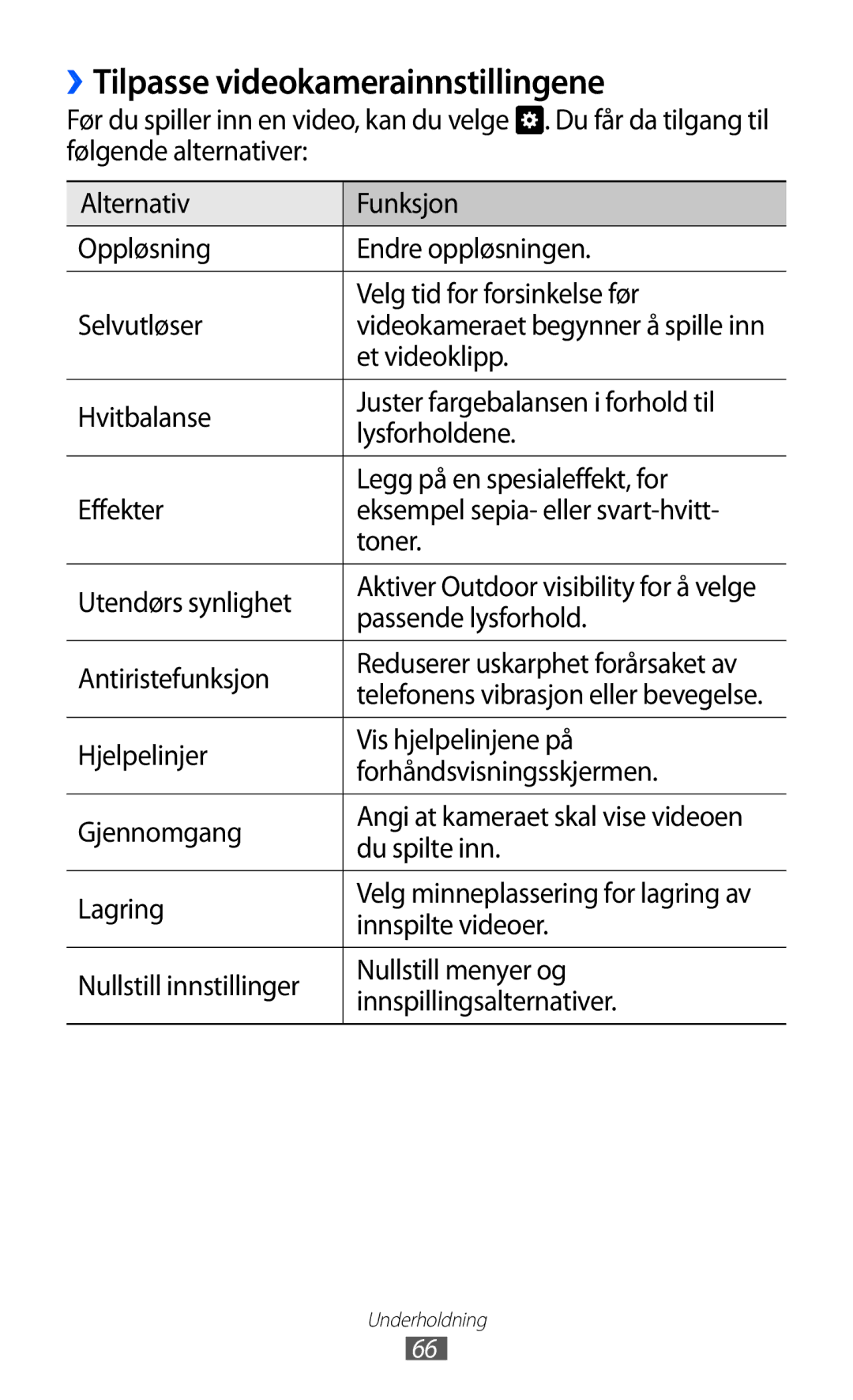 Samsung GT-S8500BAATDC manual ››Tilpasse videokamerainnstillingene, Et videoklipp, Du spilte inn, Innspilte videoer 