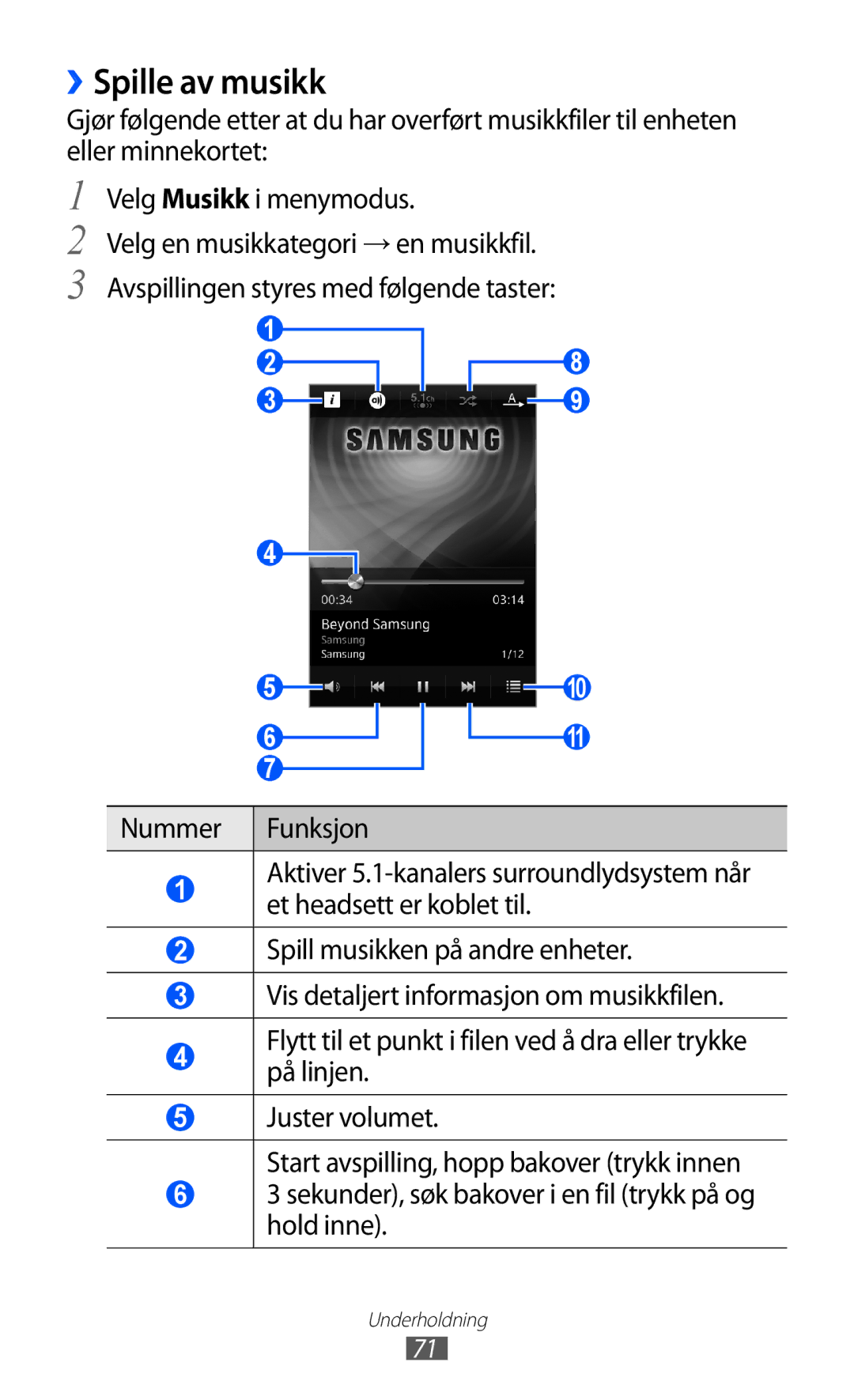 Samsung GT-S8500ISAXEE, GT-S8500BAANEE, GT-S8500BAAXEE, GT-S8500BAATDC manual ››Spille av musikk, Nummer Funksjon 