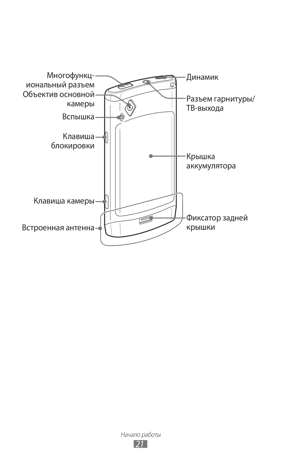 Samsung GT-S8500HKISER, GT-S8500BAASEB, GT-S8500PDASER, GT-S8500HKASER, GT-S8500BAASER, GT-S8500LRASER manual Многофункц Динамик 