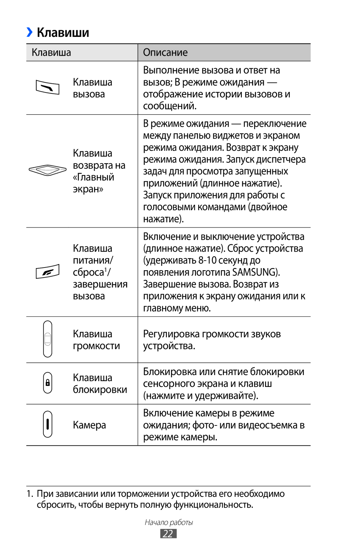 Samsung GT-S8500PDASER, GT-S8500BAASEB, GT-S8500HKISER, GT-S8500HKASER, GT-S8500BAASER, GT-S8500LRASER, GT-S8500GAASER Клавиши 