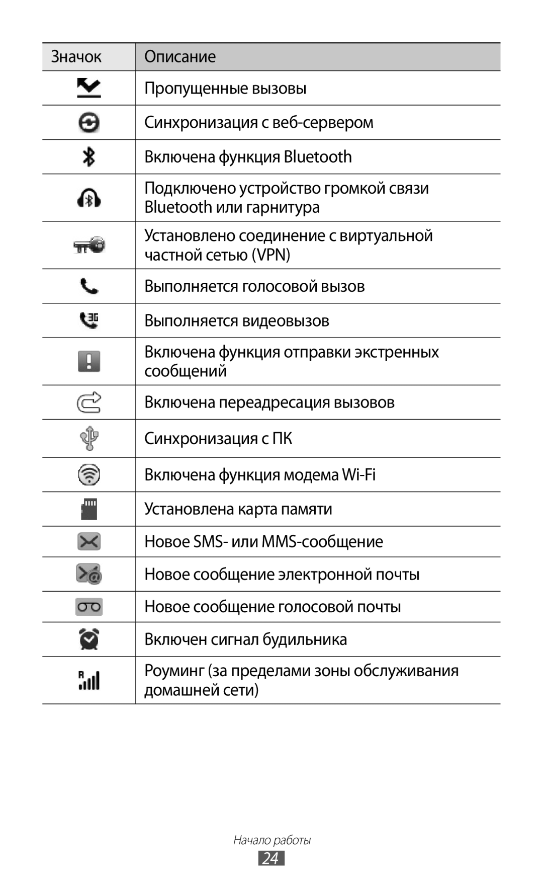 Samsung GT-S8500BAASER, GT-S8500BAASEB, GT-S8500HKISER, GT-S8500PDASER, GT-S8500HKASER, GT-S8500LRASER manual Начало работы 