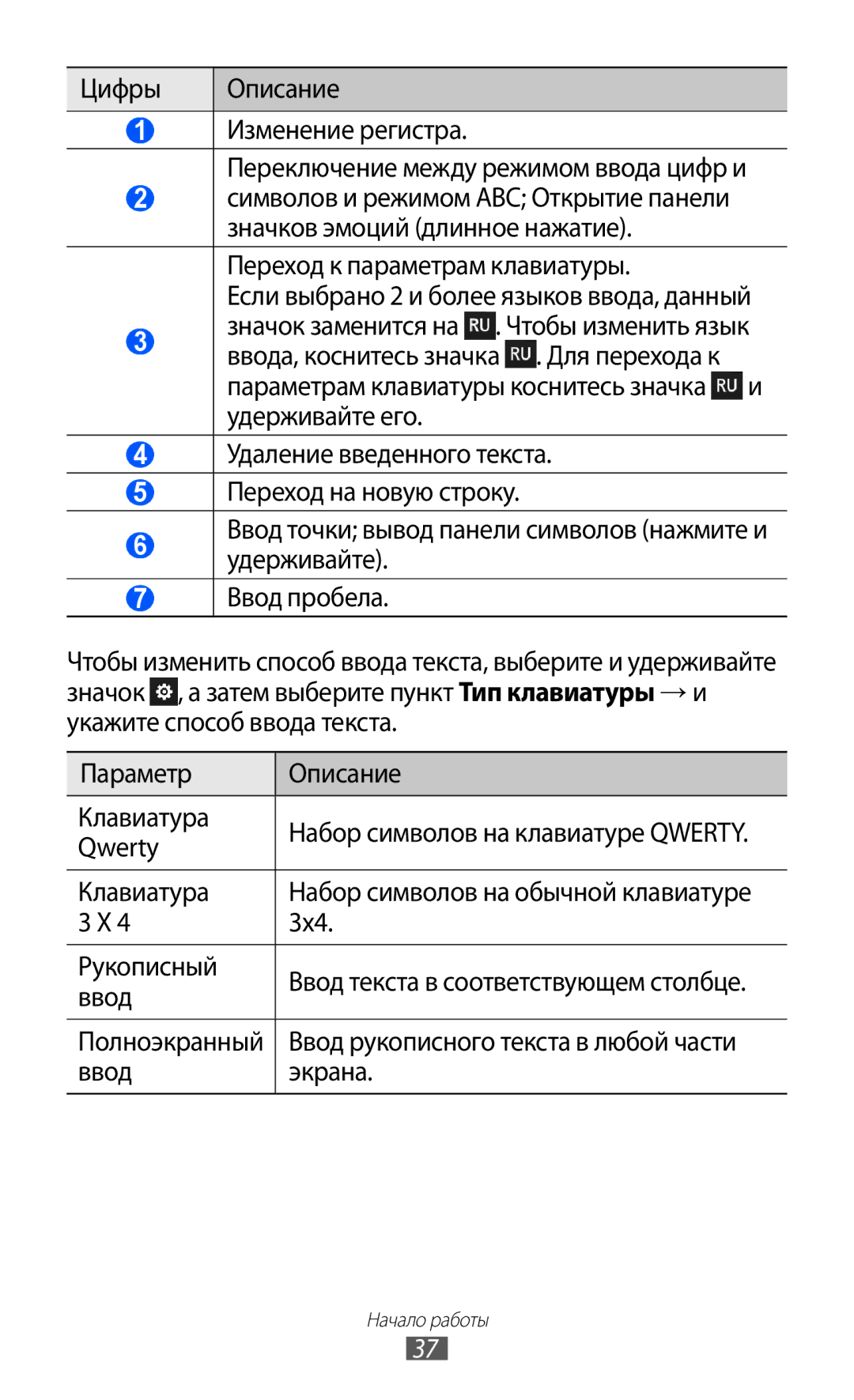 Samsung GT-S8500ISASER, GT-S8500BAASEB, GT-S8500HKISER, GT-S8500PDASER manual Qwerty, 3x4, Рукописный, Ввод Экрана 