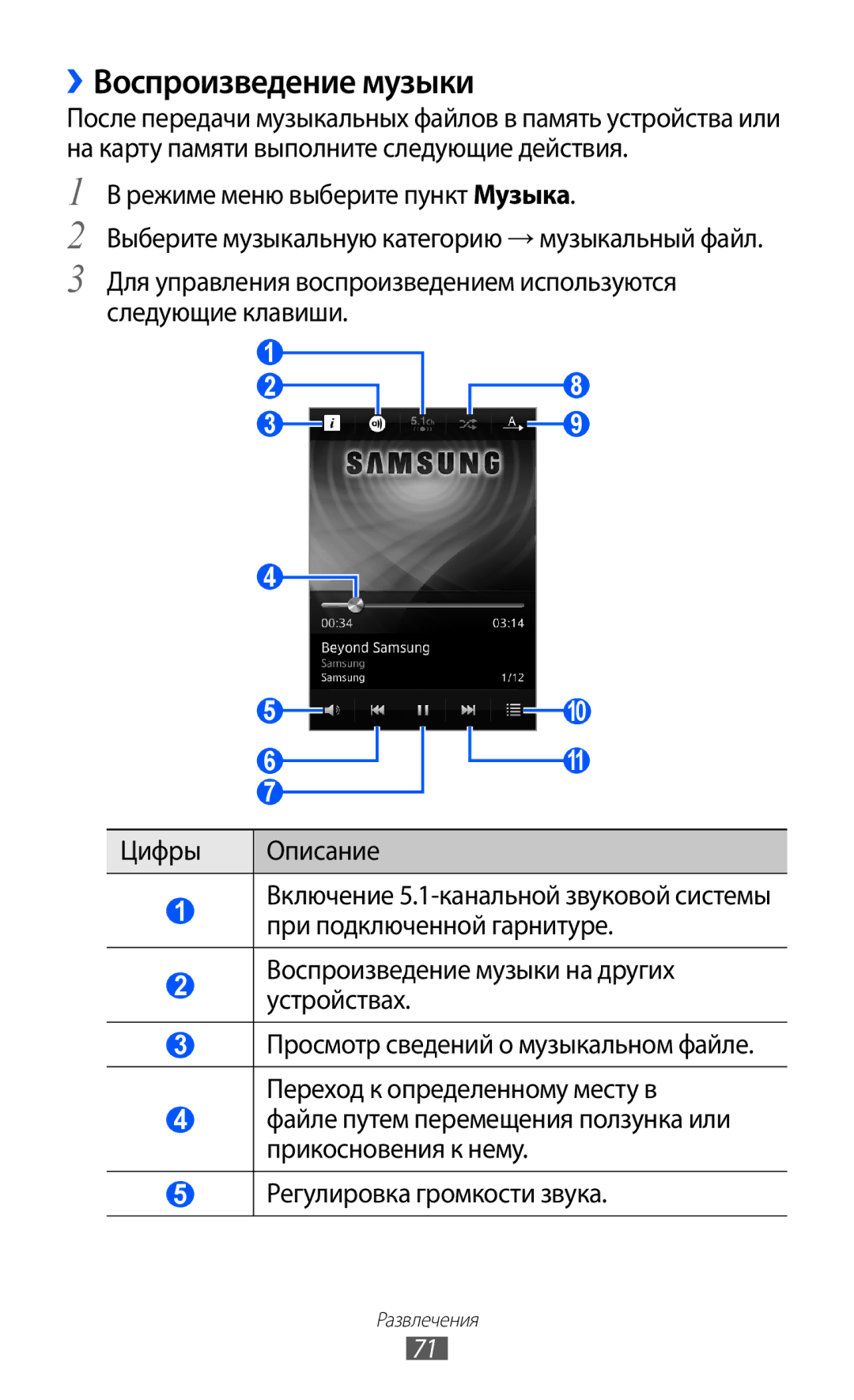 Samsung GT-S8500HKISER, GT-S8500BAASEB, GT-S8500PDASER, GT-S8500HKASER, GT-S8500BAASER manual ››Воспроизведение музыки 