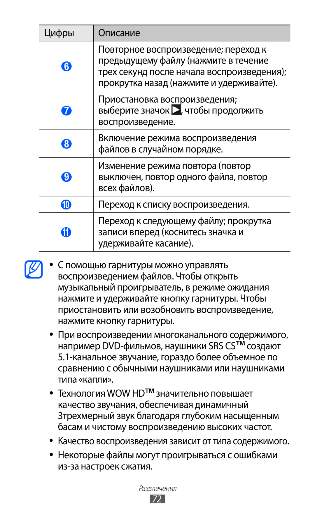 Samsung GT-S8500PDASER, GT-S8500BAASEB, GT-S8500HKISER, GT-S8500HKASER Цифры Описание Повторное воспроизведение переход к 