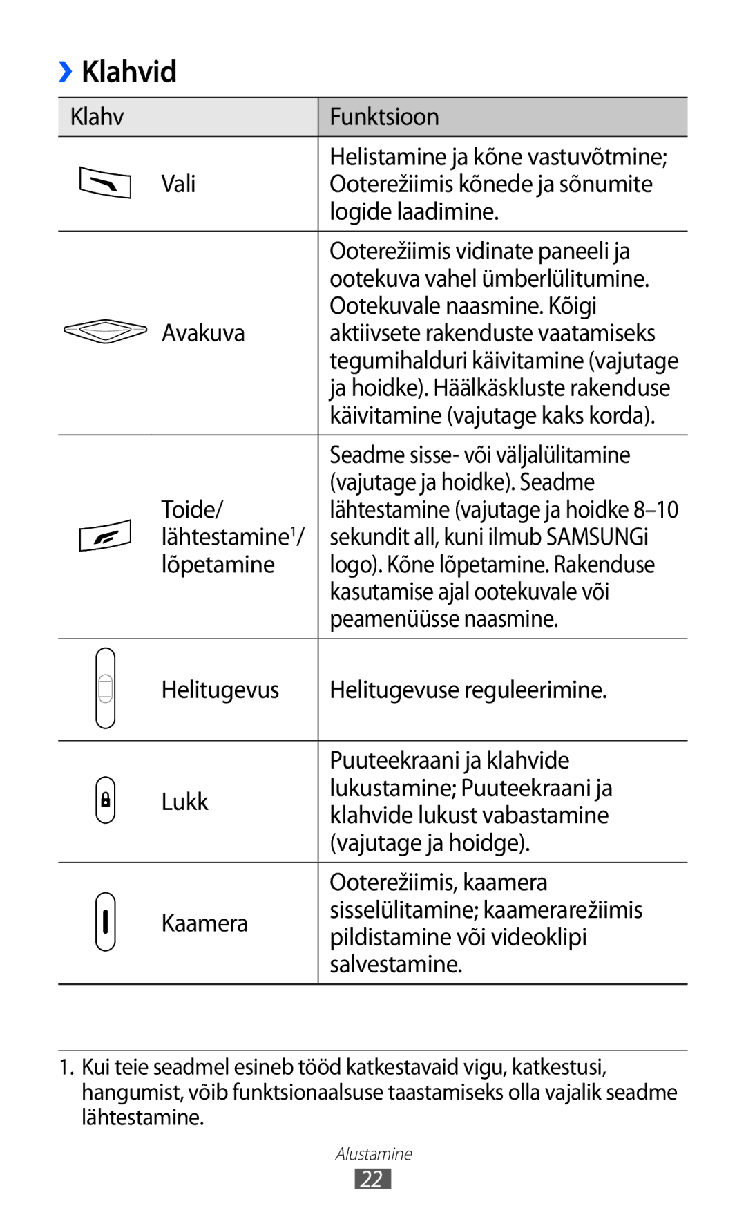 Samsung GT-S8500BAASEB manual Klahvid 