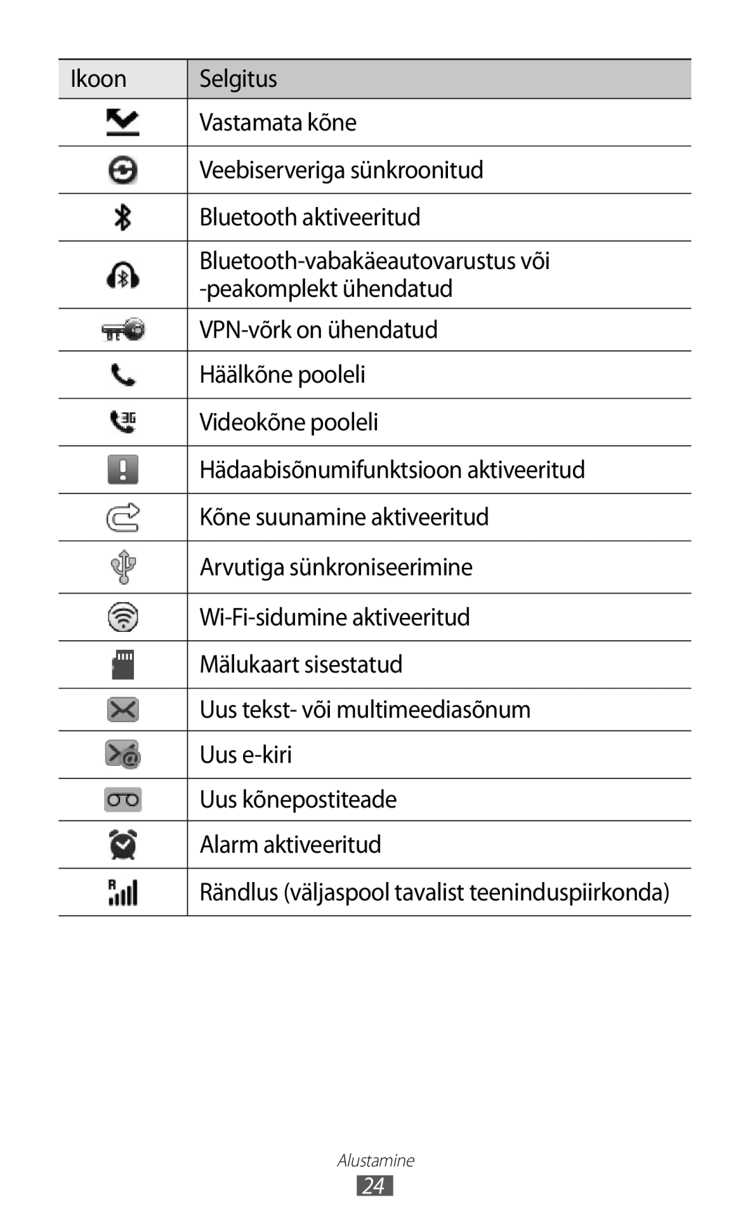 Samsung GT-S8500BAASEB manual Rändlus väljaspool tavalist teeninduspiirkonda 