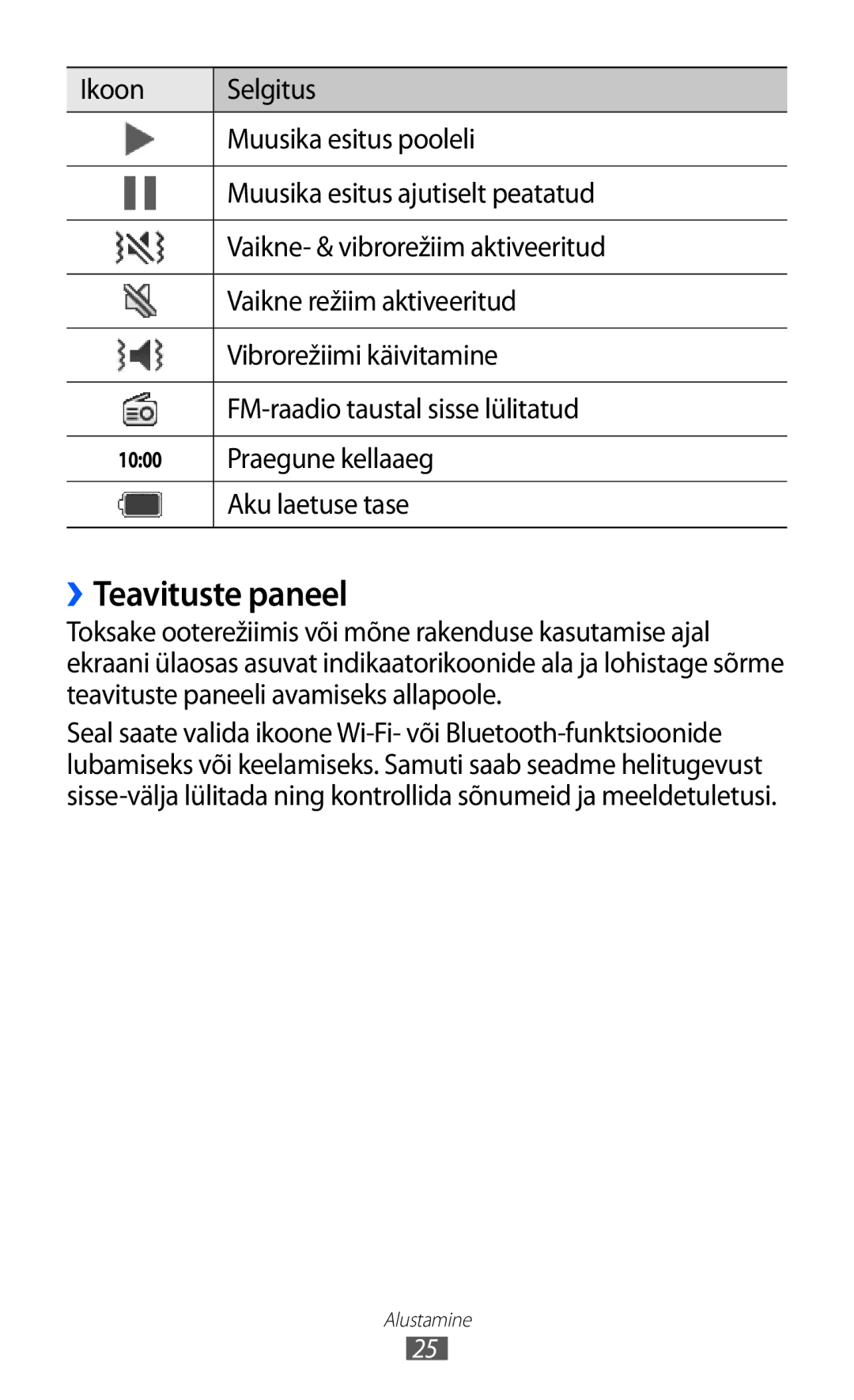 Samsung GT-S8500BAASEB manual ››Teavituste paneel, Praegune kellaaeg, Aku laetuse tase 