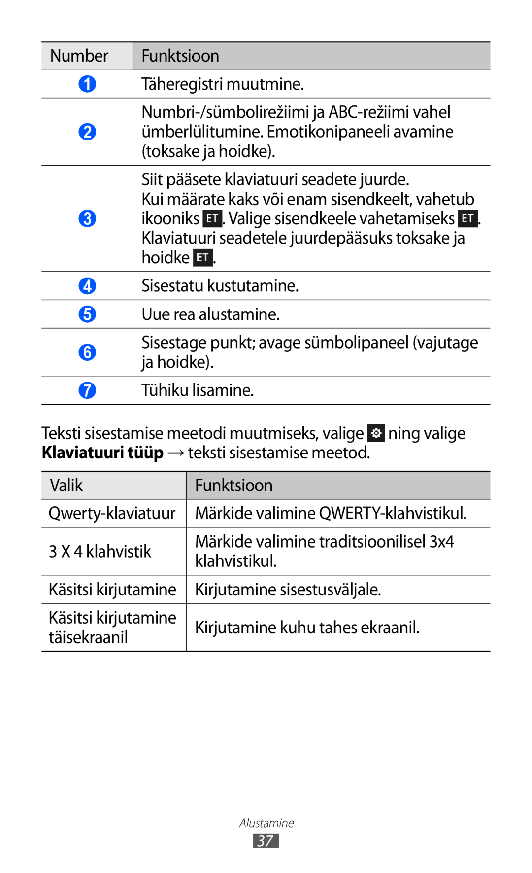 Samsung GT-S8500BAASEB manual Number Funktsioon, Kirjutamine sisestusväljale, Kirjutamine kuhu tahes ekraanil, Täisekraanil 