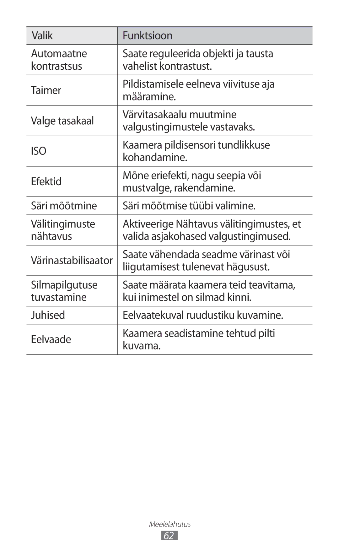 Samsung GT-S8500BAASEB manual Kaamera pildisensori tundlikkuse, Kohandamine, Nähtavus Valida asjakohased valgustingimused 