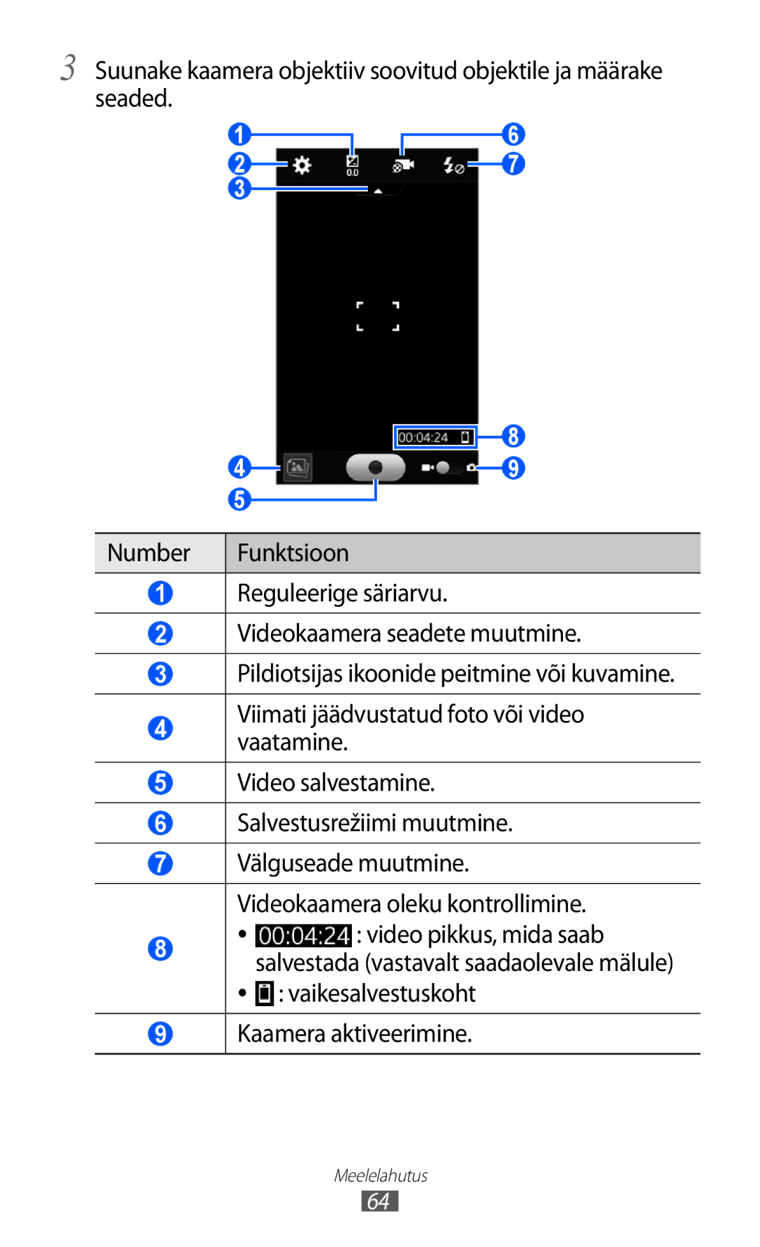 Samsung GT-S8500BAASEB manual Vaikesalvestuskoht Kaamera aktiveerimine 