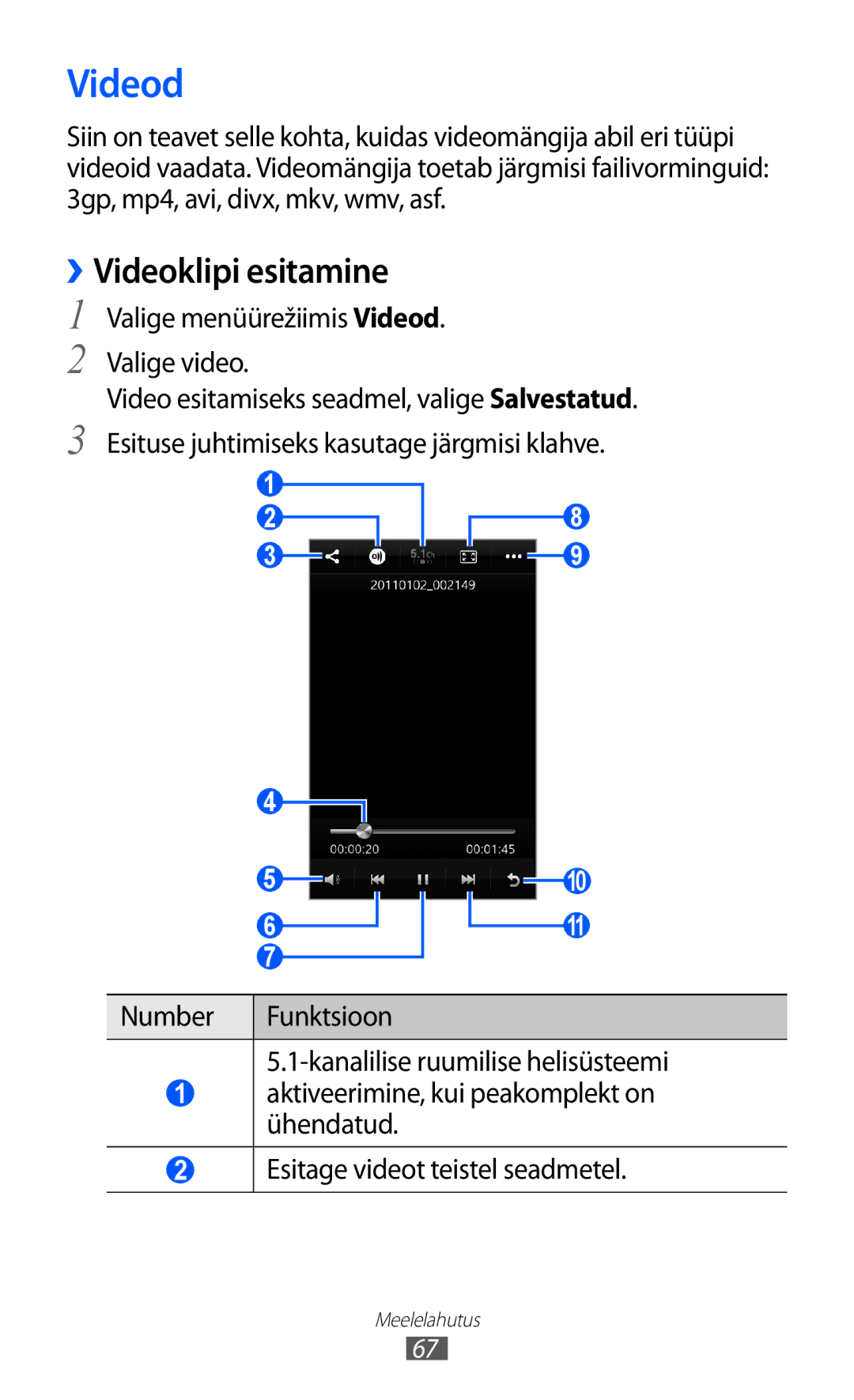 Samsung GT-S8500BAASEB manual ››Videoklipi esitamine, Valige menüürežiimis Videod Valige video 