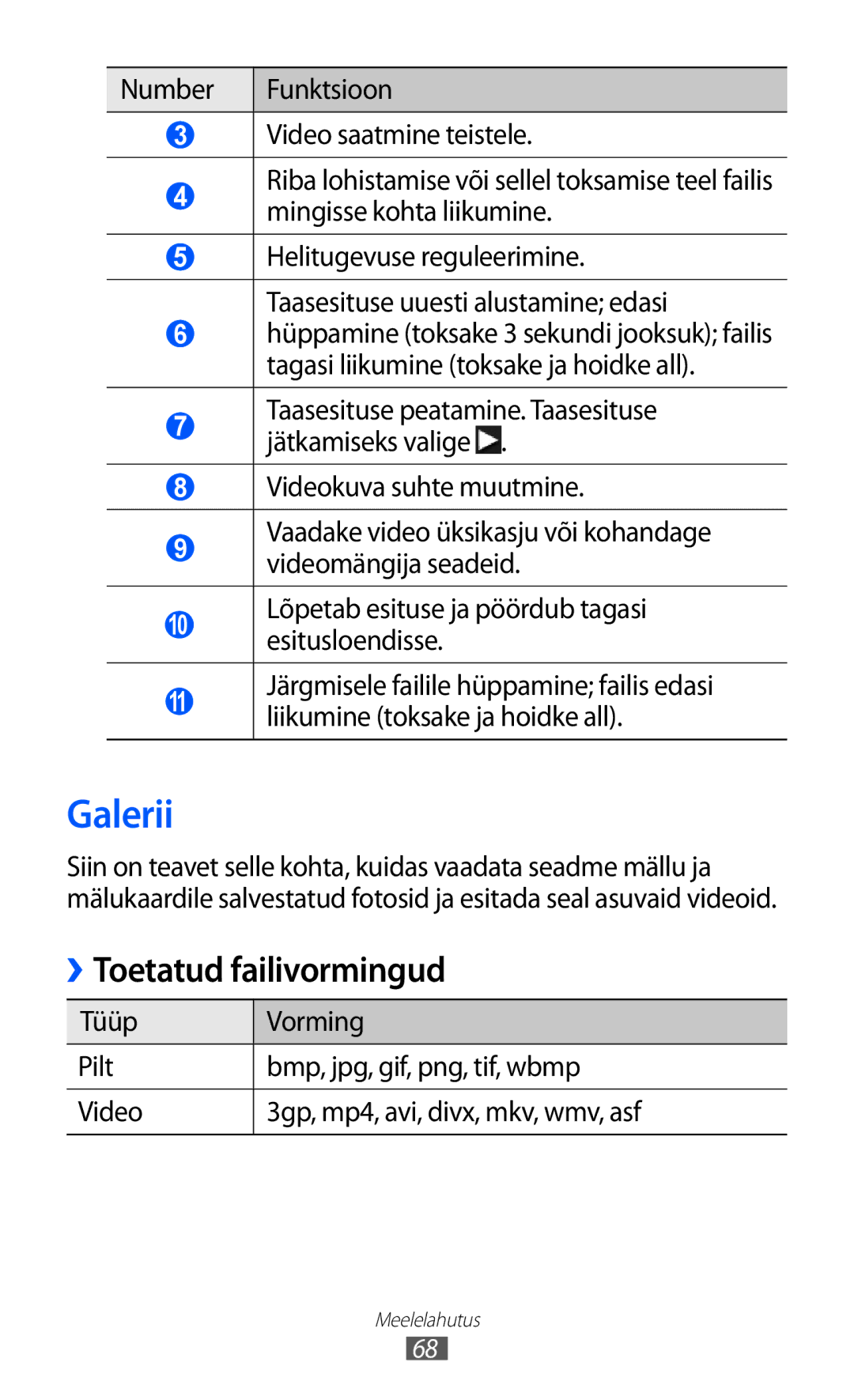 Samsung GT-S8500BAASEB manual Galerii, Toetatud failivormingud, Esitusloendisse 