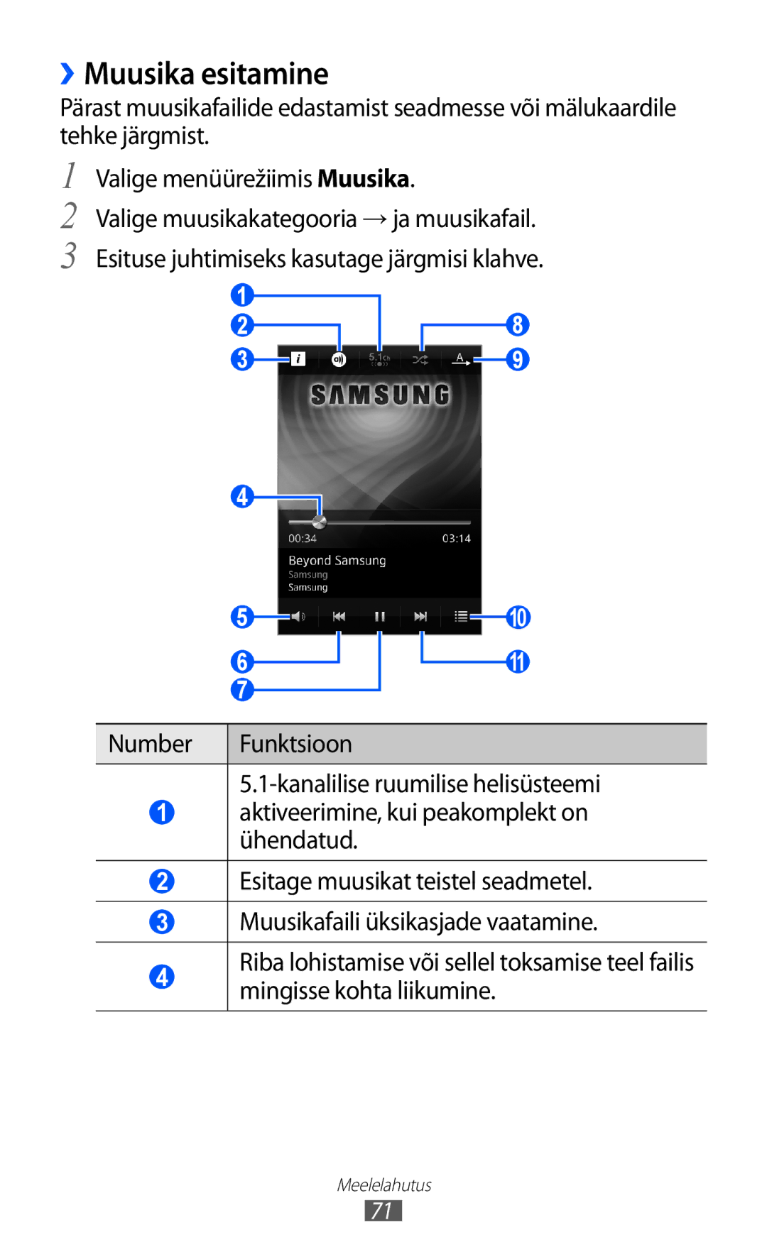 Samsung GT-S8500BAASEB manual ››Muusika esitamine 