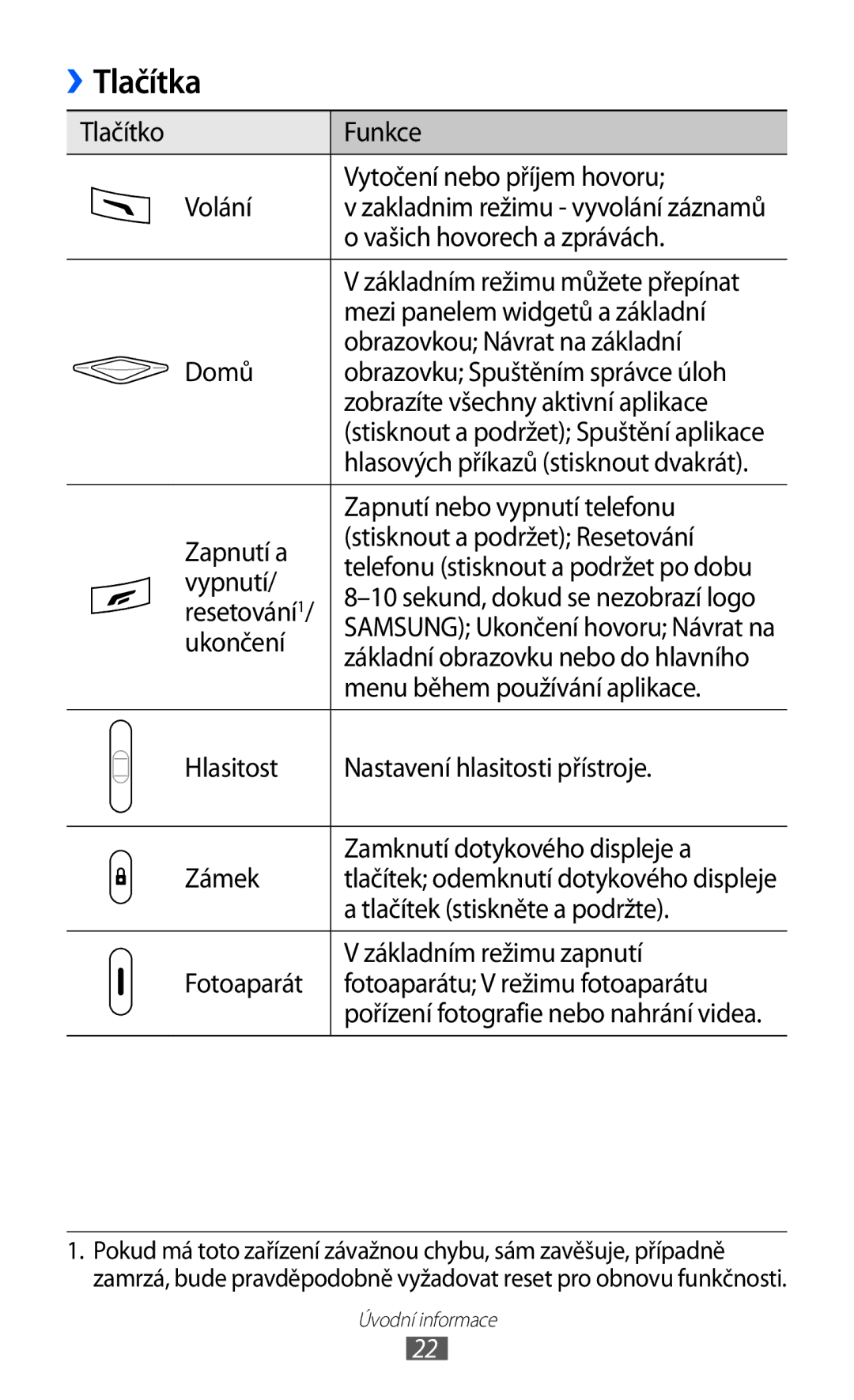 Samsung GT-S8500BAAO2C, GT-S8500BAATMZ, GT-S8500BAAIDE, GT-S8500BAAXEZ, GT-S8500BAAVDC, GT-S8500BAAIRD manual Tlačítka 