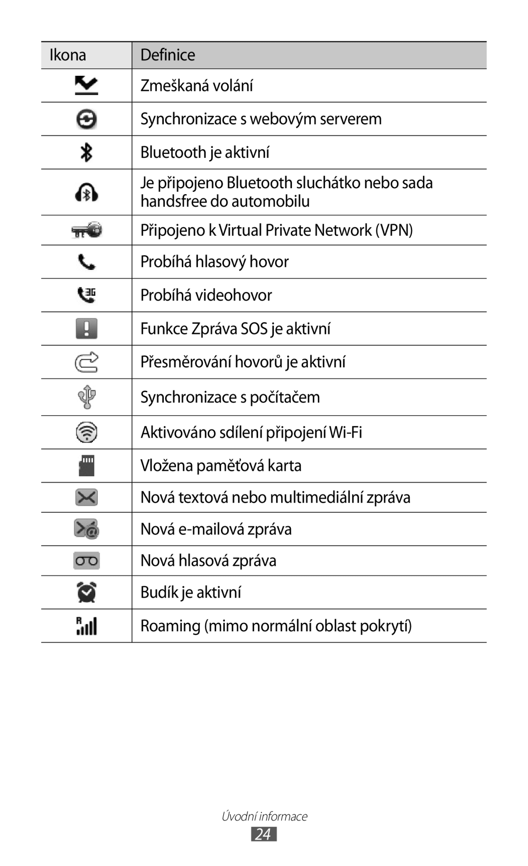 Samsung GT-S8500BAATMZ, GT-S8500BAAIDE, GT-S8500BAAXEZ, GT-S8500BAAVDC, GT-S8500BAAO2C, GT-S8500BAAIRD manual Úvodní informace 