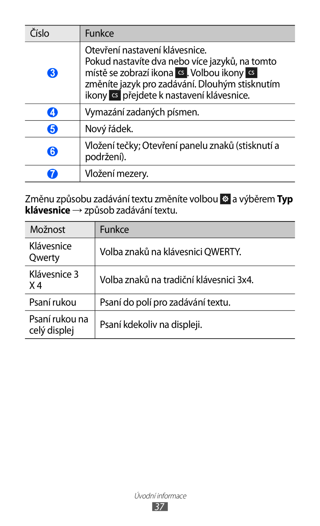 Samsung GT-S8500BAAIDE, GT-S8500BAATMZ, GT-S8500BAAXEZ, GT-S8500BAAVDC manual Psaní kdekoliv na displeji, Celý displej 