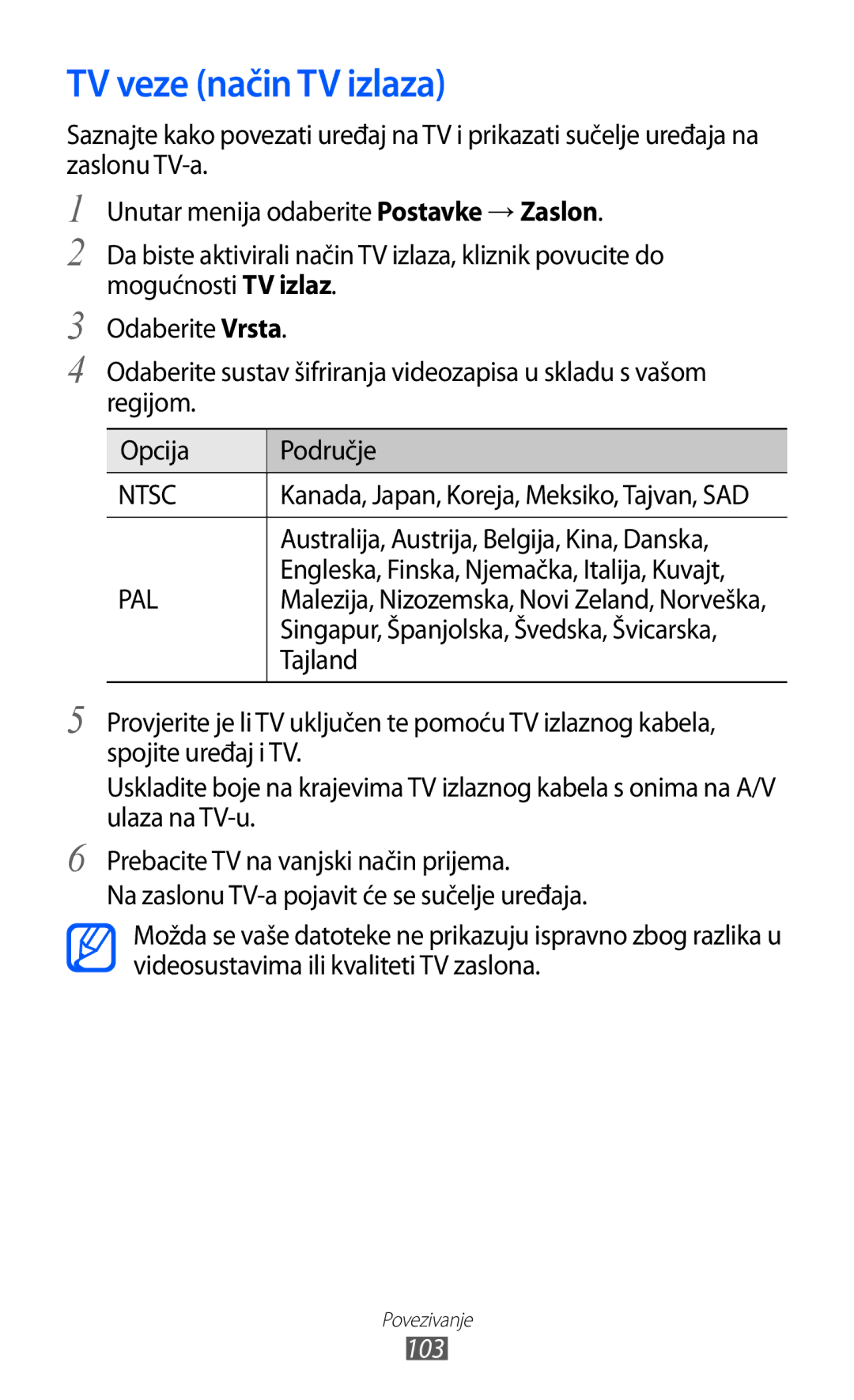 Samsung GT-S8500HKATWO, GT-S8500BAATRA TV veze način TV izlaza, Australija, Austrija, Belgija, Kina, Danska, Tajland, 103 