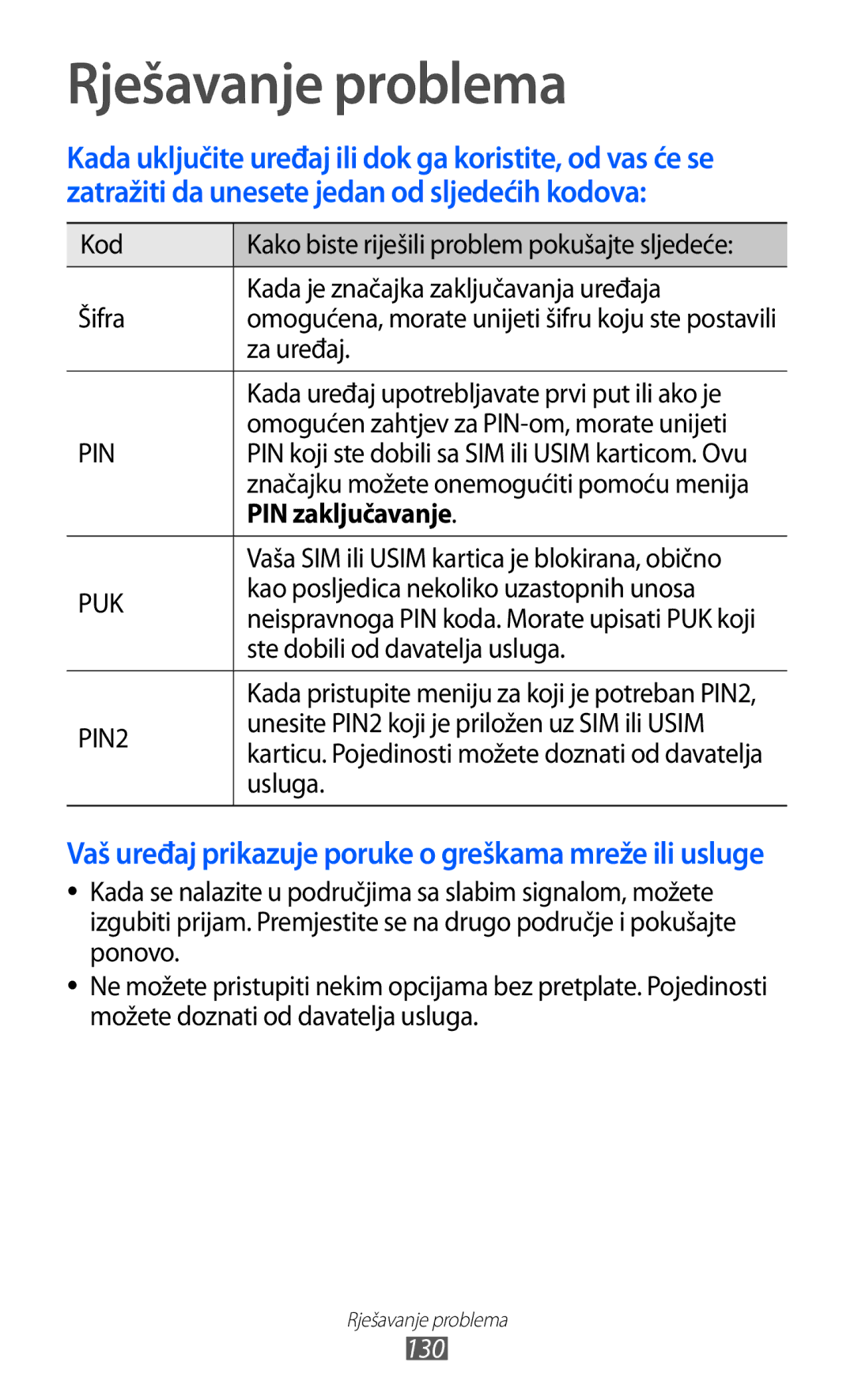 Samsung GT-S8500HKATRA, GT-S8500BAATRA, GT-S8500ISAMMC, GT-S8500GAAVIP manual Rješavanje problema, PIN zaključavanje, 130 