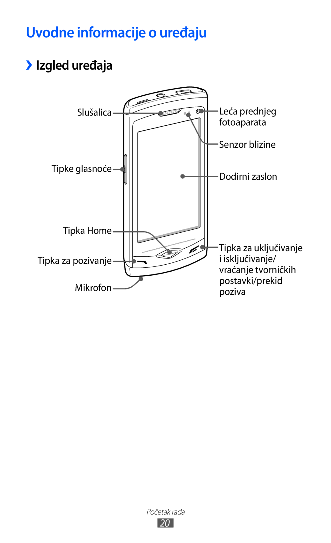 Samsung GT-S8500BAACRO, GT-S8500BAATRA, GT-S8500ISAMMC, GT-S8500HKATRA manual Uvodne informacije o uređaju, ››Izgled uređaja 