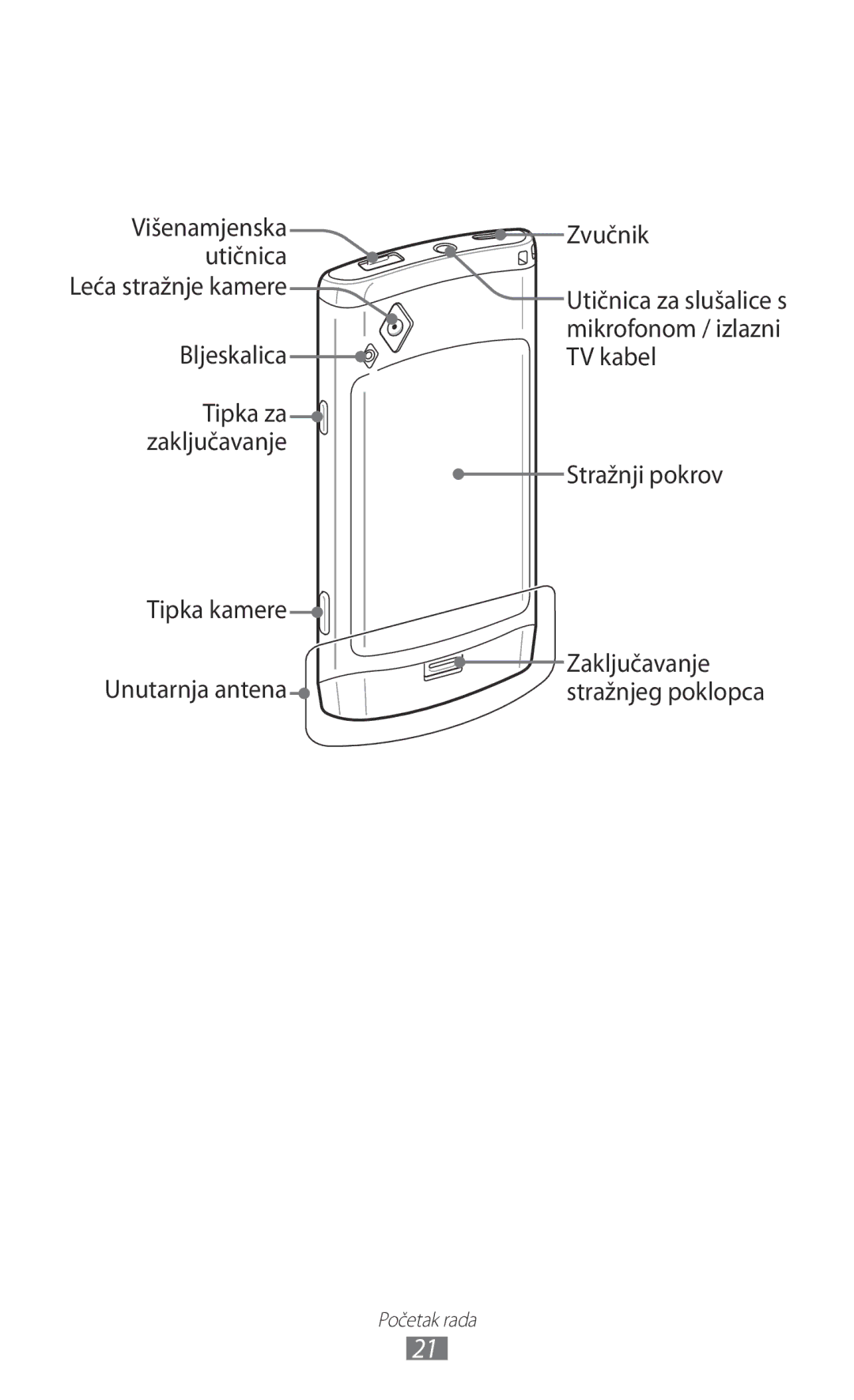 Samsung GT-S8500BAACRG, GT-S8500BAATRA, GT-S8500ISAMMC, GT-S8500HKATRA, GT-S8500GAAVIP manual Višenamjenska Zvučnik Utičnica 