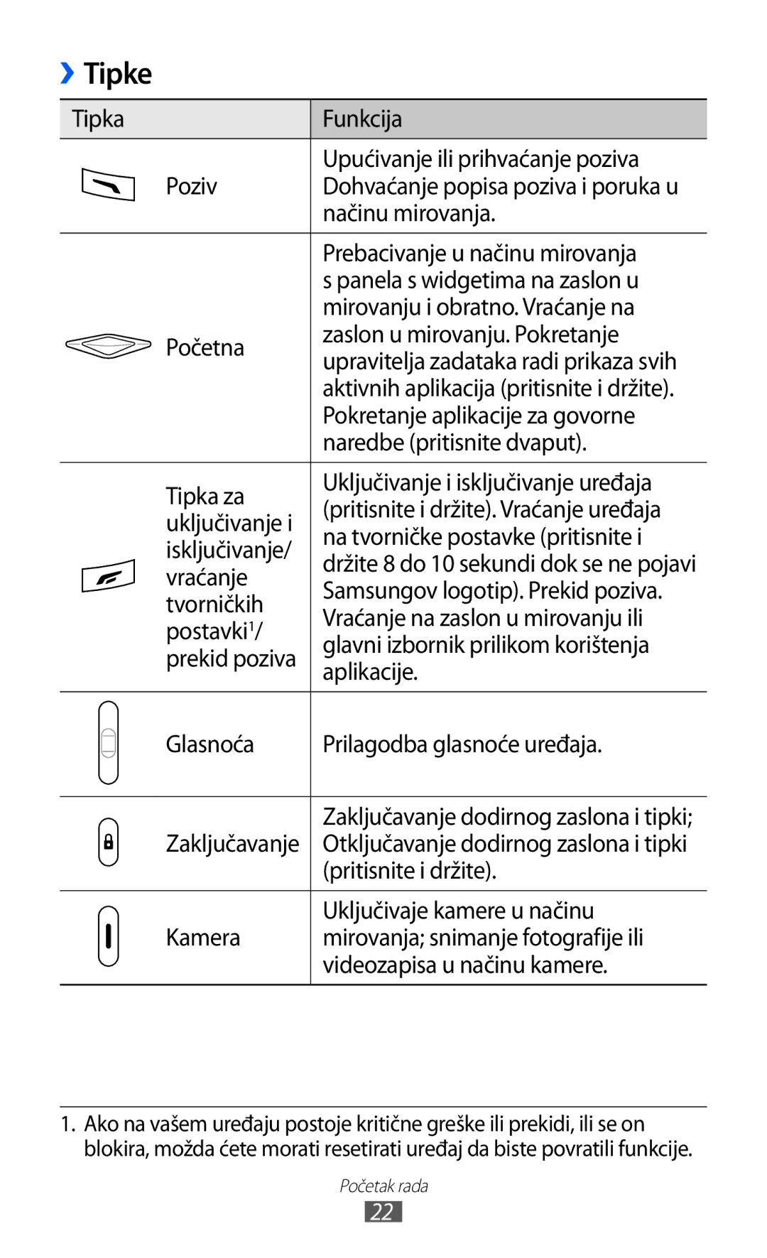 Samsung GT-S8500BAAVIP, GT-S8500BAATRA, GT-S8500ISAMMC, GT-S8500HKATRA, GT-S8500GAAVIP, GT-S8500BAACRO, GT-S8500BAACRG Tipke 