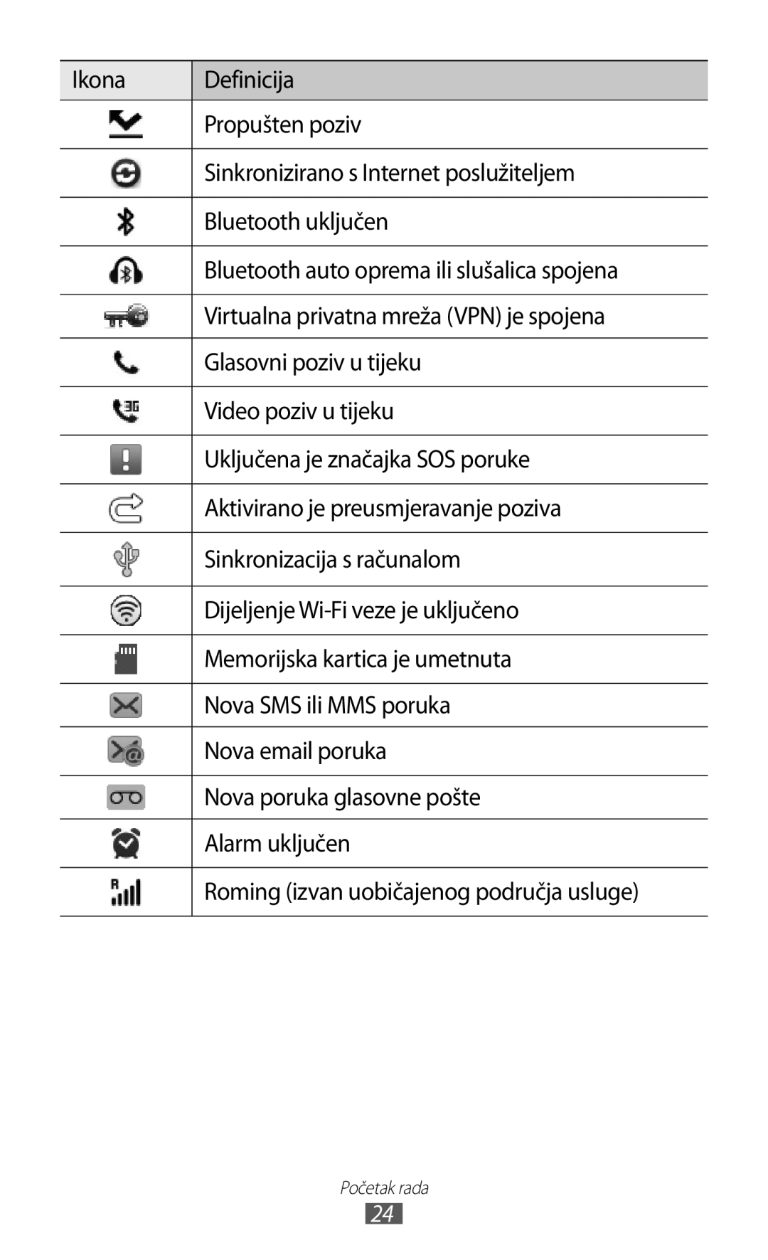 Samsung GT-S8500BAATRA, GT-S8500ISAMMC, GT-S8500HKATRA, GT-S8500GAAVIP, GT-S8500BAACRO, GT-S8500BAACRG manual Početak rada 