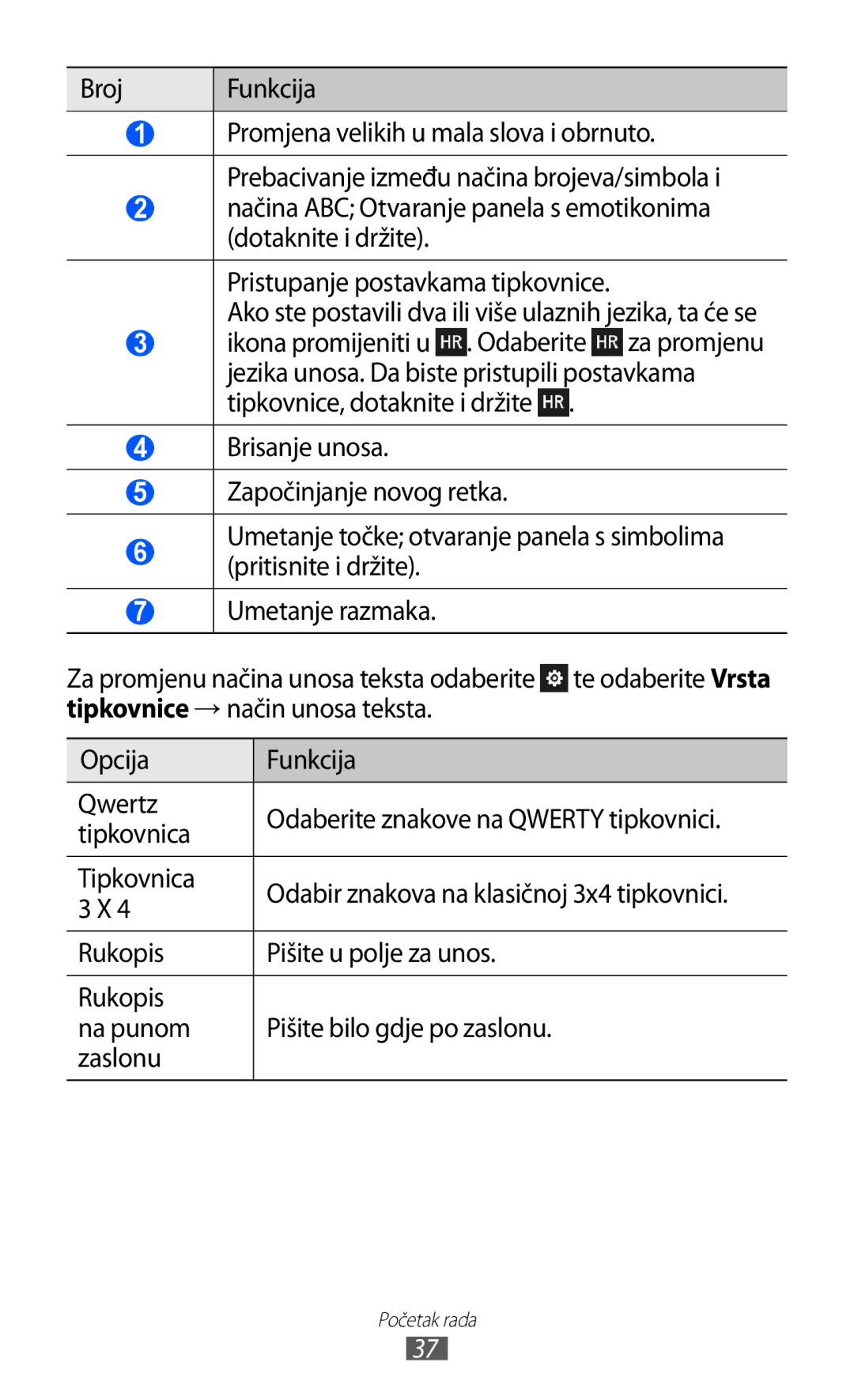 Samsung GT-S8500BAACRG, GT-S8500BAATRA, GT-S8500ISAMMC, GT-S8500HKATRA, GT-S8500GAAVIP manual Broj Funkcija, Tipkovnica 