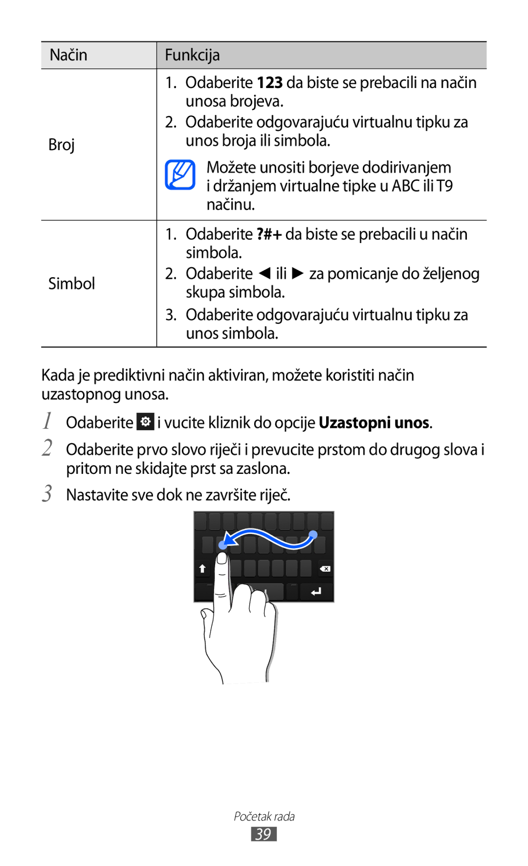 Samsung GT-S8500HKATWO, GT-S8500BAATRA, GT-S8500ISAMMC Način Funkcija, Unosa brojeva, Simbola, Skupa simbola, Unos simbola 