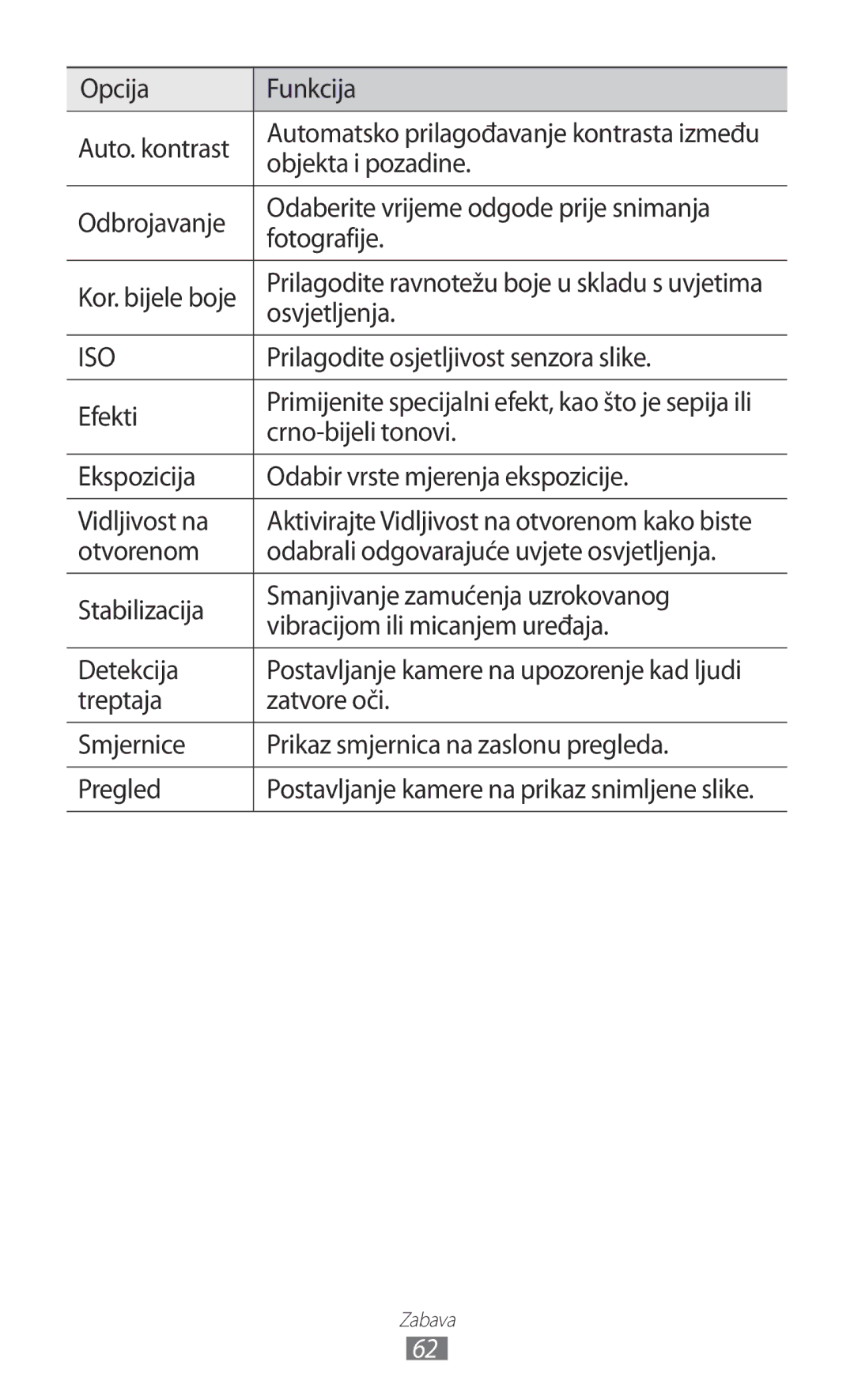 Samsung GT-S8500BAAVIP manual Opcija Funkcija Auto. kontrast, Objekta i pozadine, Osvjetljenja, Efekti, Crno-bijeli tonovi 