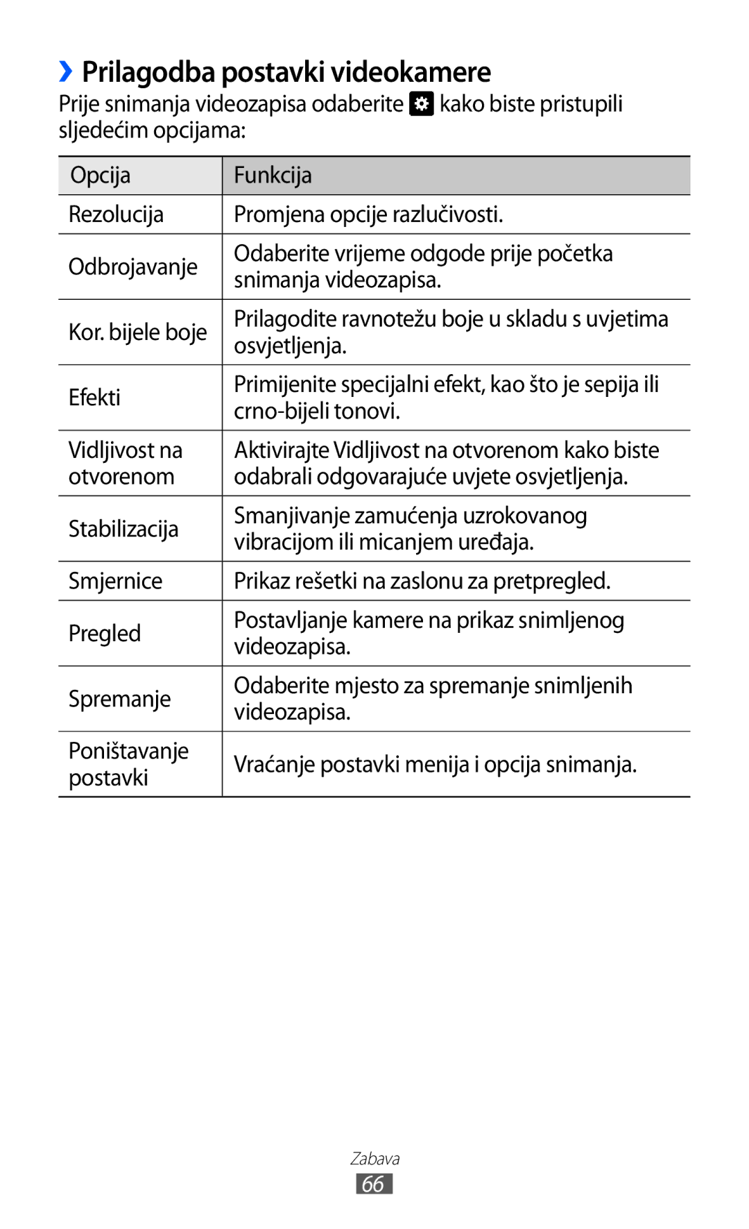 Samsung GT-S8500HKATRA, GT-S8500BAATRA, GT-S8500ISAMMC, GT-S8500GAAVIP manual ››Prilagodba postavki videokamere, Osvjetljenja 