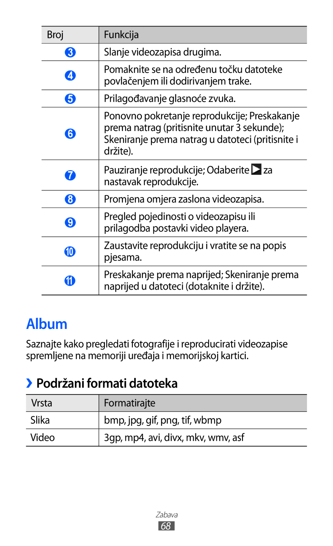 Samsung GT-S8500BAACRO, GT-S8500BAATRA Album, Podržani formati datoteka, Broj Funkcija Slanje videozapisa drugima, Pjesama 