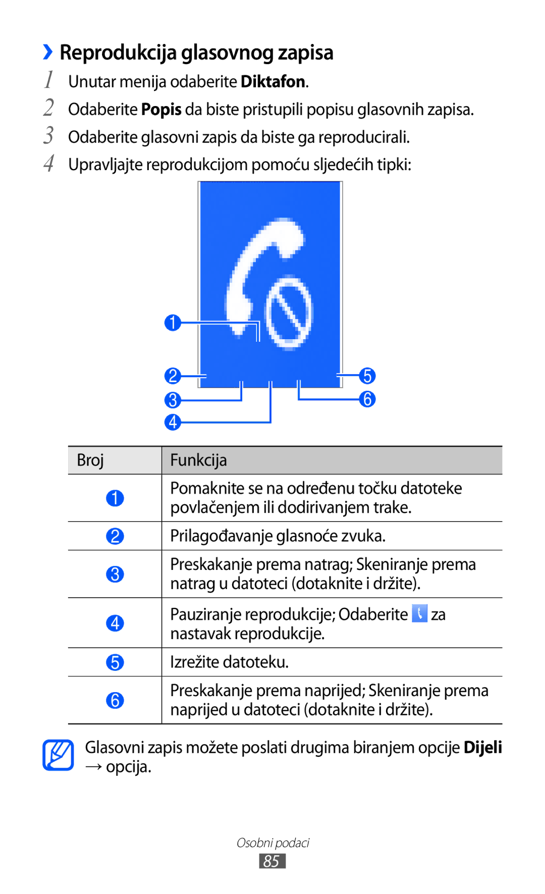 Samsung GT-S8500BAACRG, GT-S8500BAATRA, GT-S8500ISAMMC, GT-S8500HKATRA manual ››Reprodukcija glasovnog zapisa, → opcija 