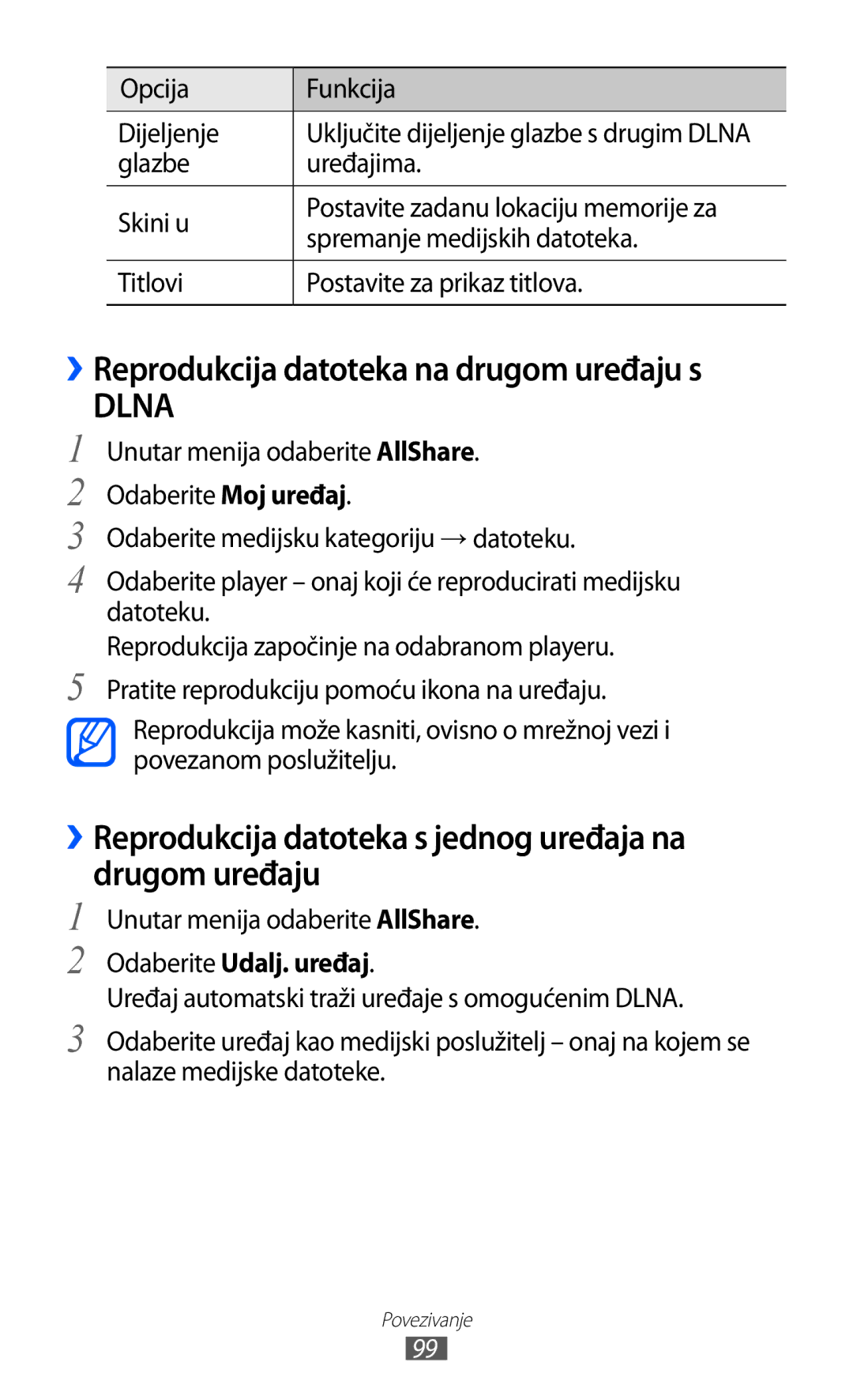 Samsung GT-S8500GAAVIP ››Reprodukcija datoteka na drugom uređaju s, Opcija Funkcija Dijeljenje, Odaberite Udalj. uređaj 