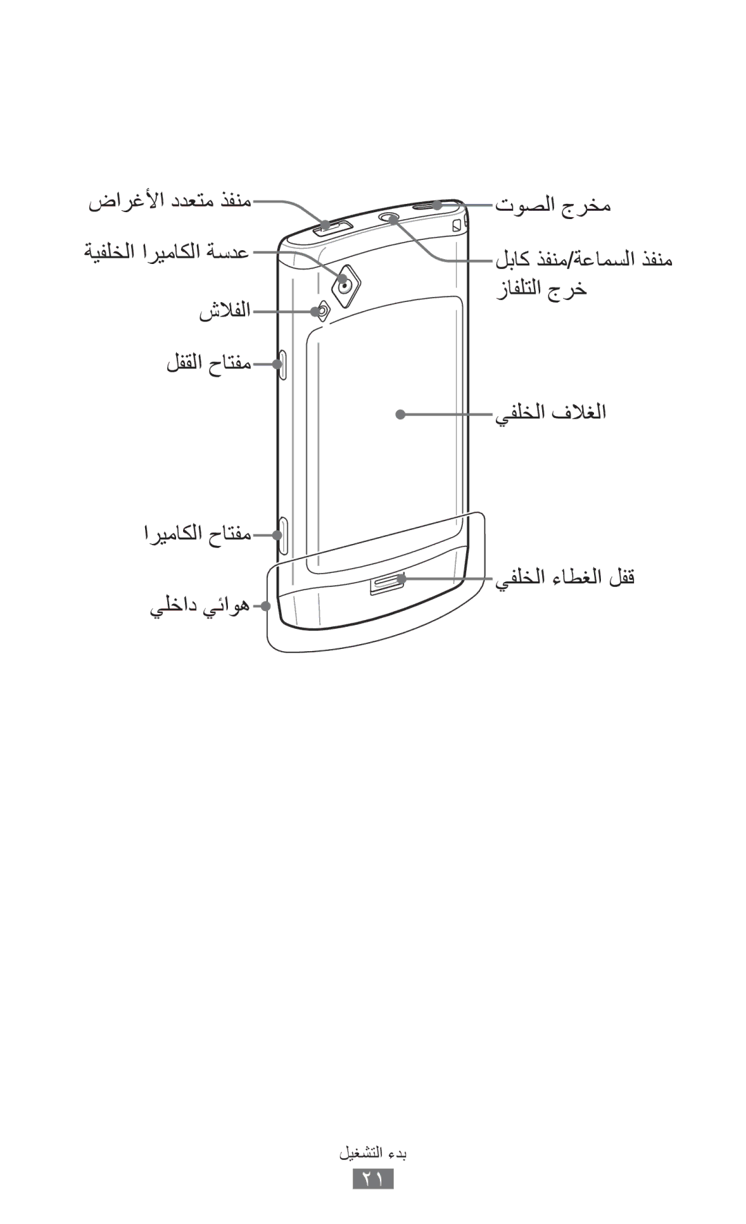 Samsung GT-S8500HKAEGY, GT-S8500BAATUR, GT-S8500HKJECT, GT-S8500HKNXSG, GT-S8500BAAKSA manual ضارغلأا ددعتم ذفنم توصلا جرخم 