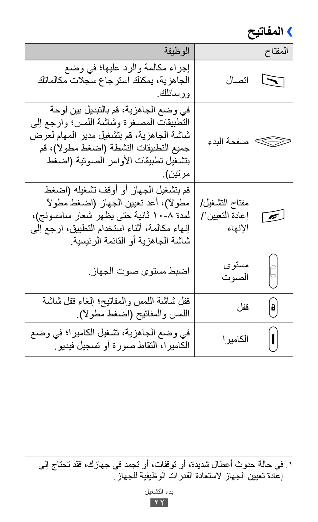 Samsung GT-S8500HKAXSG, GT-S8500BAATUR حيتافملا››, ءدبلا ةحفص, ىلإ عجرا ،قيبطتلا مادختسا ءانثأ ،ةملاكم ءاهنإ, اريماكلا 