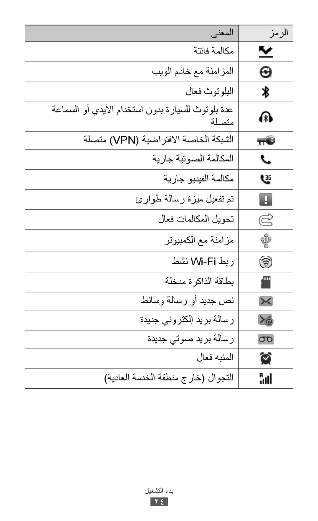 Samsung GT-S8500BAAABS, GT-S8500BAATUR, GT-S8500HKJECT, GT-S8500HKNXSG, GT-S8500BAAKSA, GT-S8500BAJECT manual بدء التشغيل 