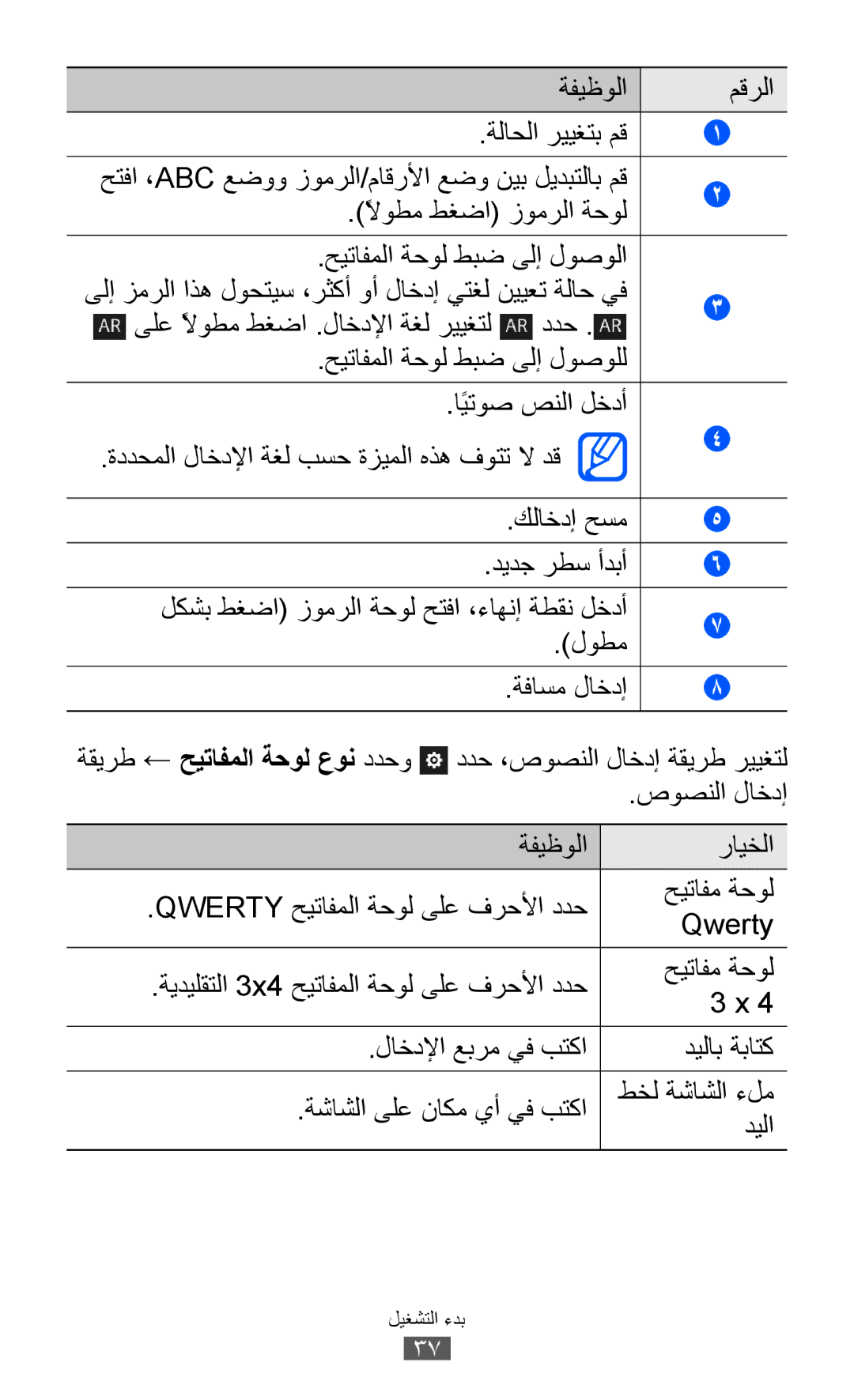 Samsung GT-S8500HKNXSG, GT-S8500BAATUR manual ةفيظولا مقرلا, ًلاوطم طغضا زومرلا ةحول, حيتافملا ةحول طبض ىلإ لوصولا, لوطم 