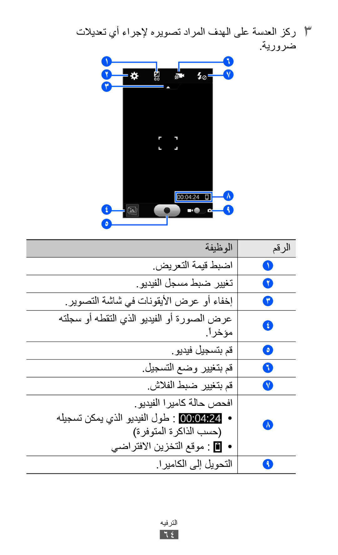 Samsung GT-S8500HKAJED, GT-S8500BAATUR, GT-S8500HKJECT, GT-S8500HKNXSG, GT-S8500BAAKSA manual ةفيظولا مقرلا ضيرعتلا ةميق طبضا 