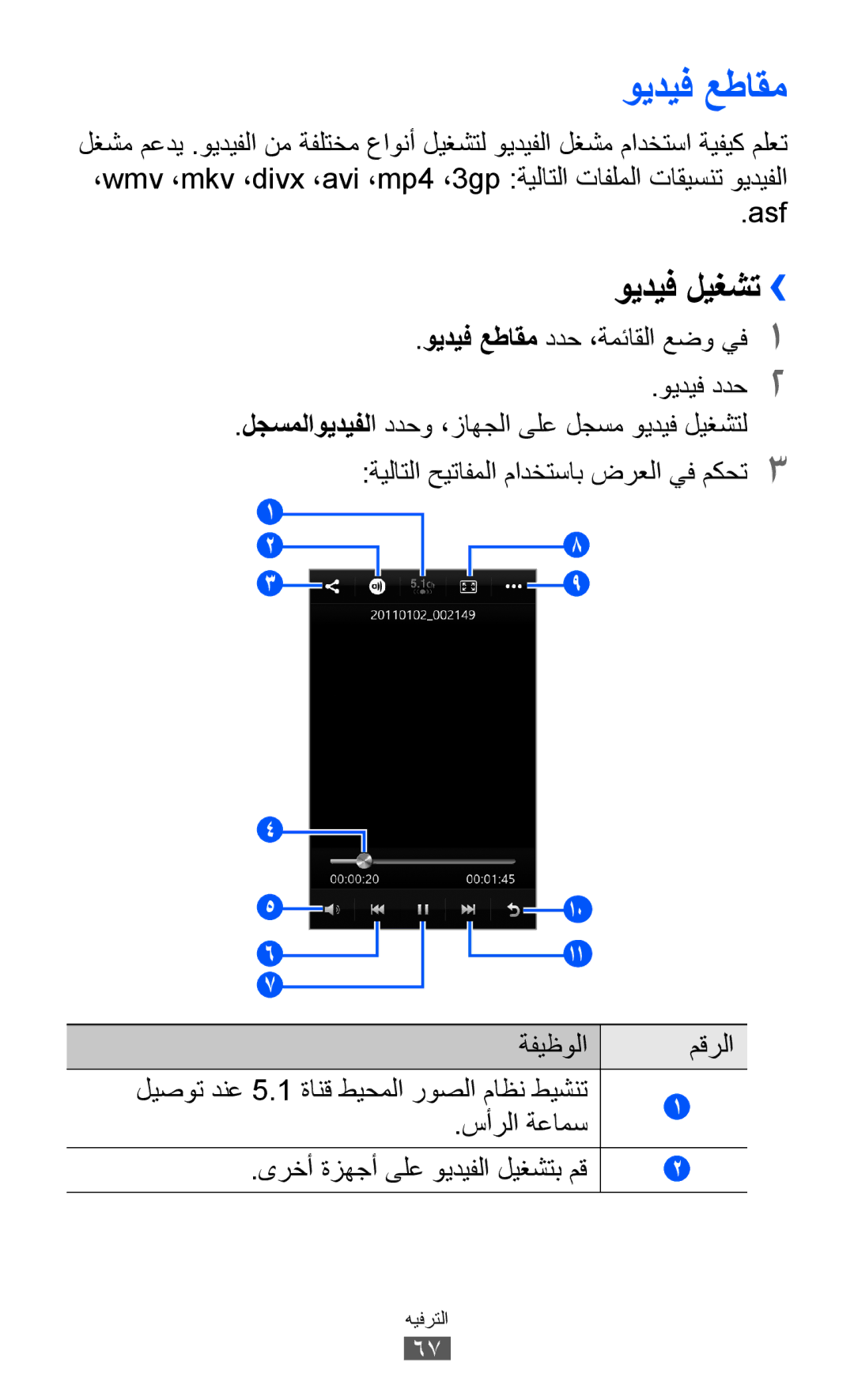 Samsung GT-S8500HKAKSA, GT-S8500BAATUR, GT-S8500HKJECT, GT-S8500HKNXSG, GT-S8500BAAKSA manual ويديف عطاقم, ويديف ليغشت›› 