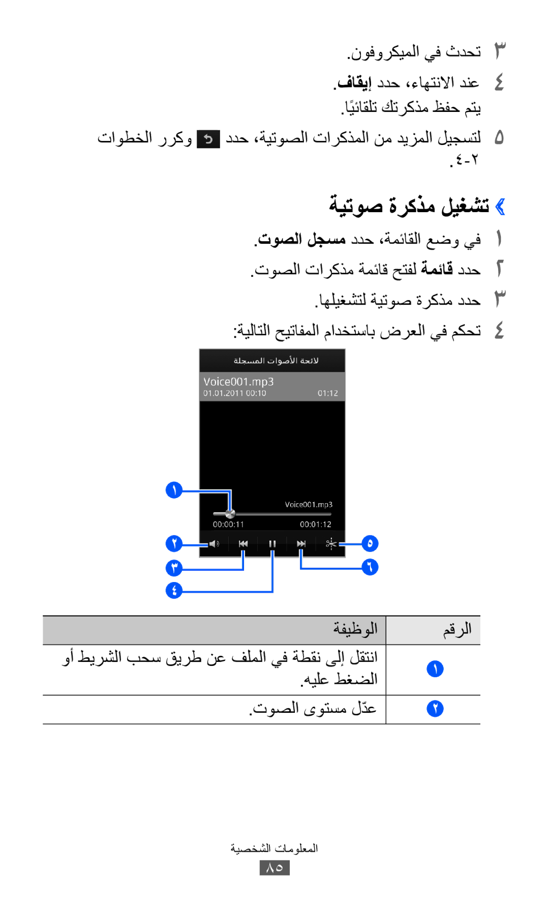 Samsung GT-S8500BAAAFR, GT-S8500BAATUR, GT-S8500HKJECT, GT-S8500HKNXSG, GT-S8500BAAKSA, GT-S8500BAJECT ةيتوص ةركذم ليغشت›› 