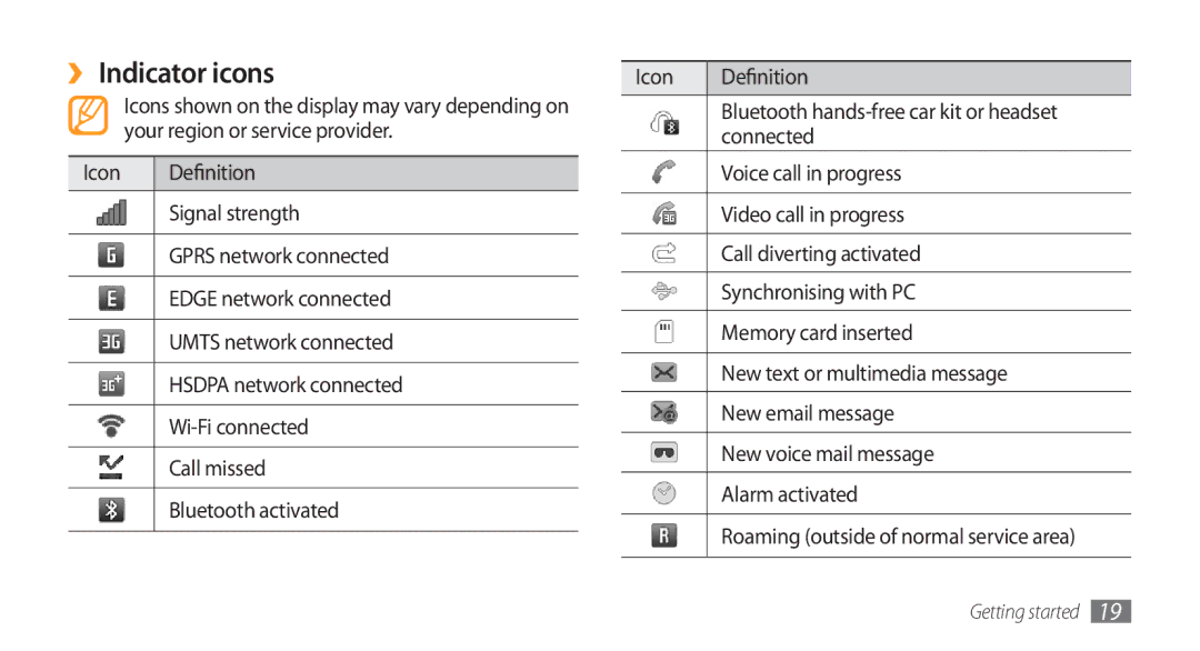 Samsung GT-S8500GAAXSG, GT-S8500BAATUR manual ››Indicator icons, Icon Definition, Bluetooth hands-free car kit or headset 