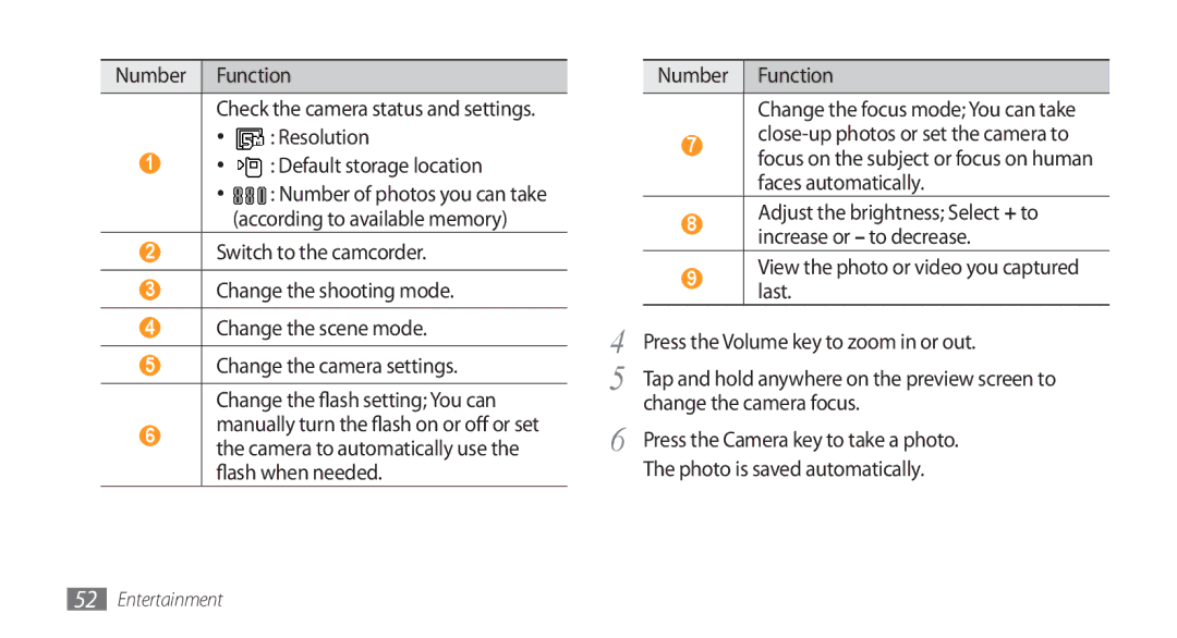 Samsung GT-S8500HKAECT, GT-S8500BAATUR, GT-S8500HKJECT, GT-S8500HKNXSG Number Function, Resolution Default storage location 