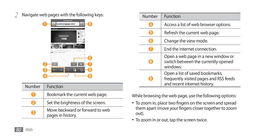 Samsung GT-S8500HKATHR, GT-S8500BAATUR, GT-S8500HKJECT, GT-S8500HKNXSG Navigate web pages with the following keys, Number 
