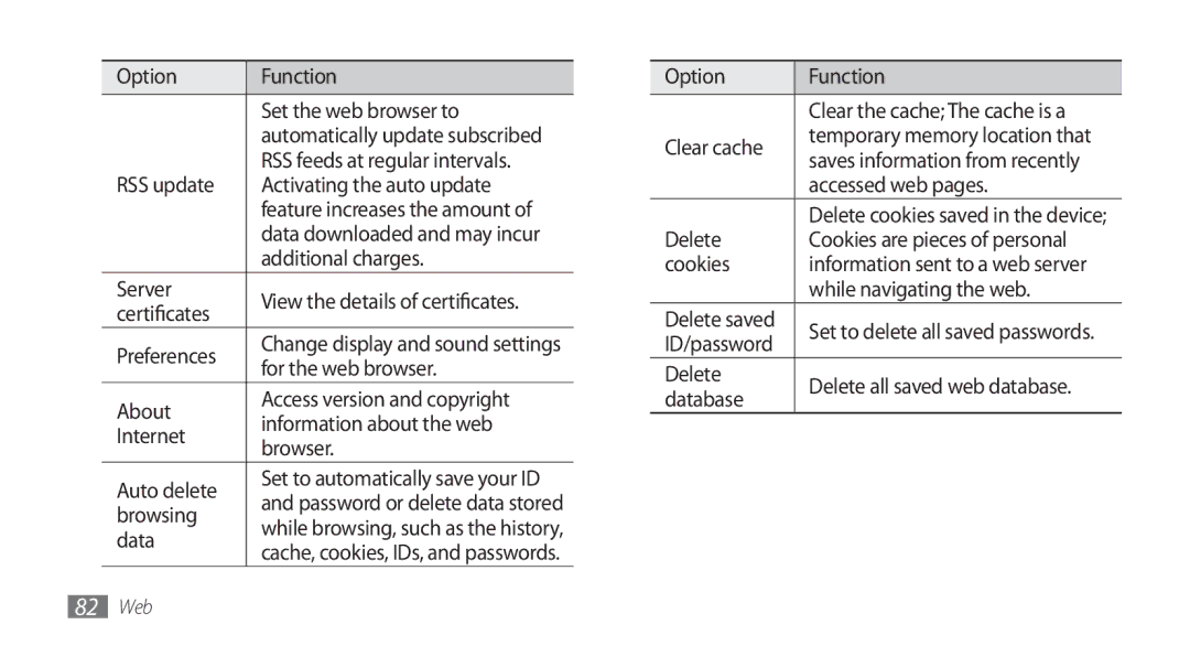 Samsung GT-S8500HKAXEV Option Function Set the web browser to, RSS update Activating the auto update, Additional charges 